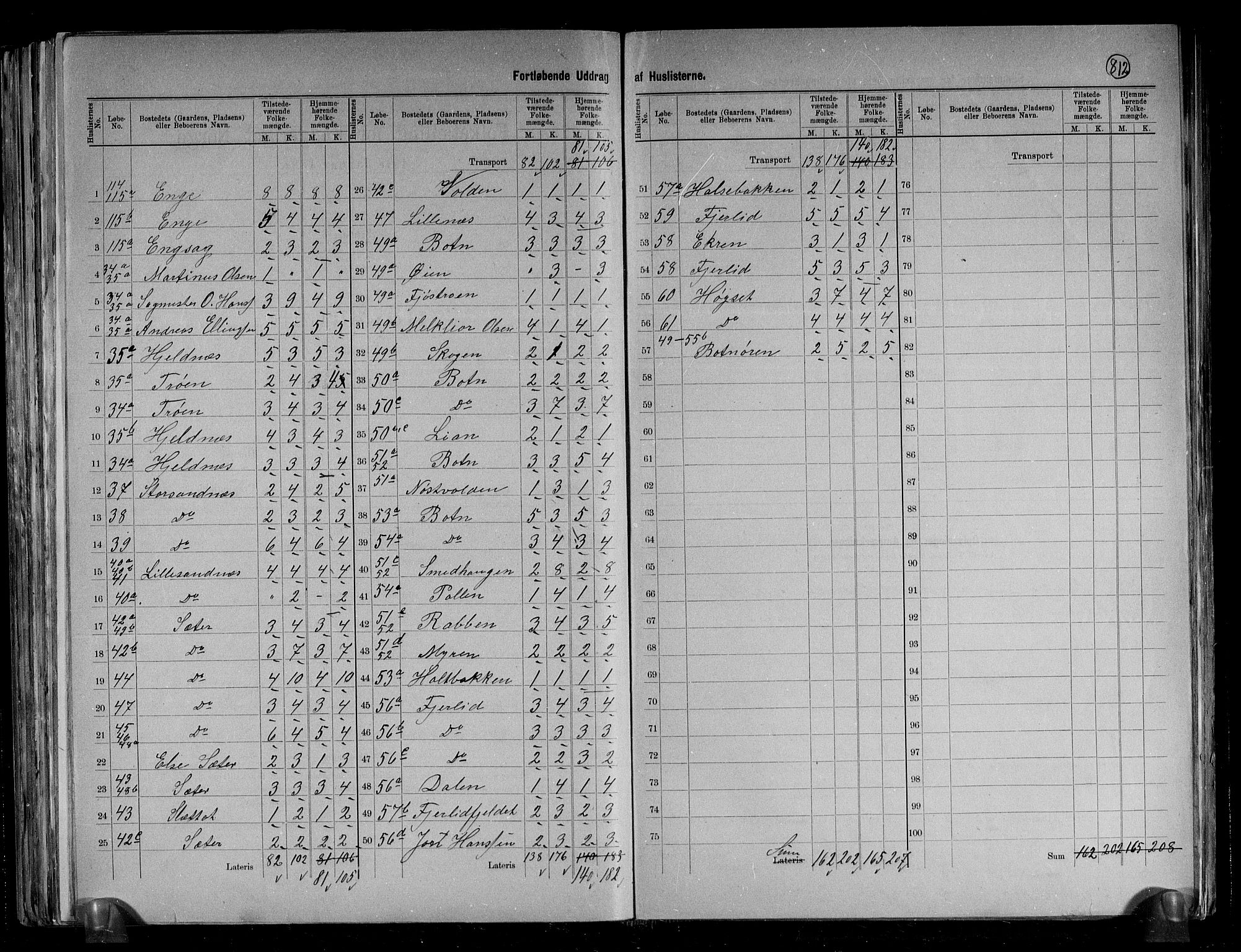 RA, 1891 census for 1569 Aure, 1891, p. 9