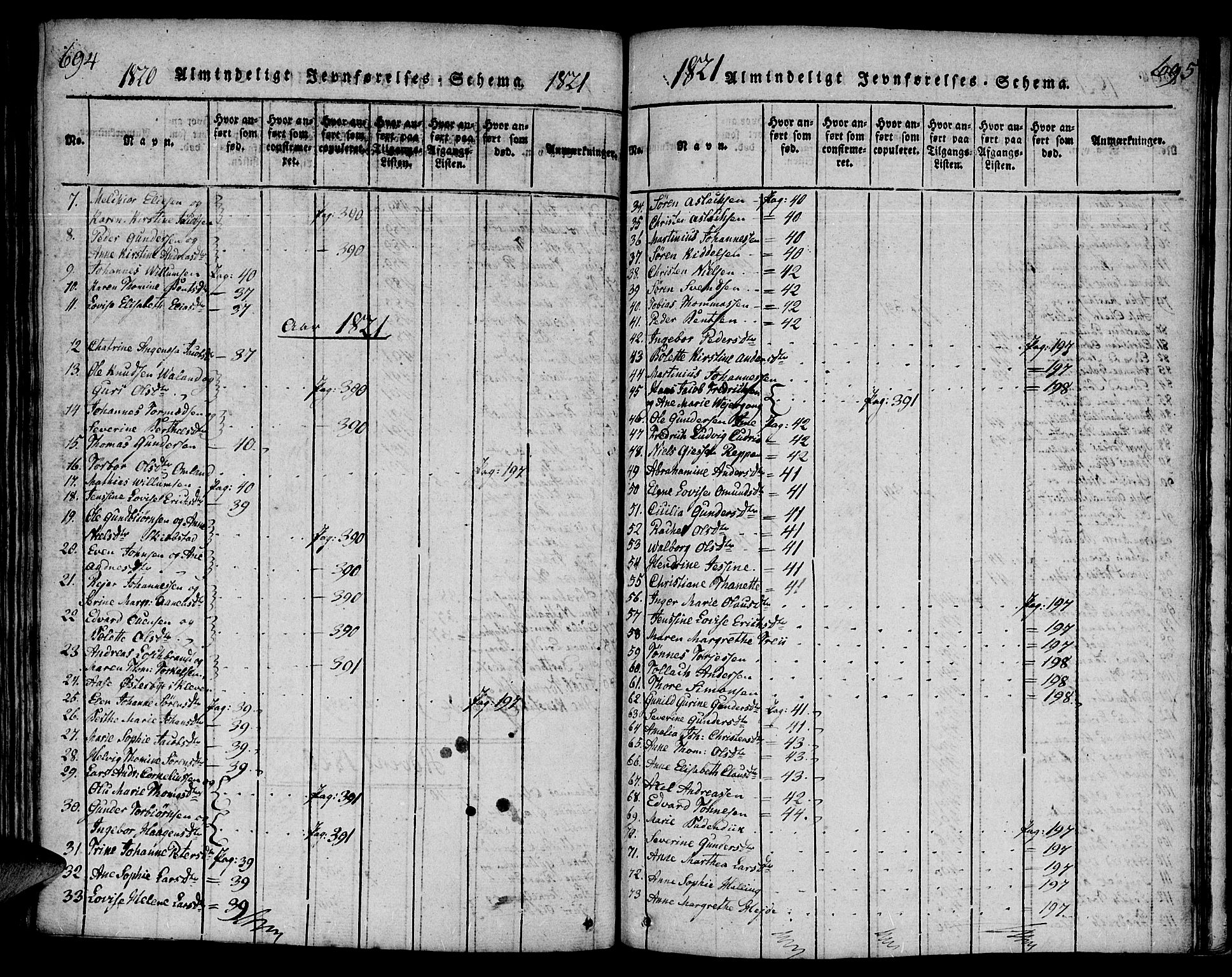 Mandal sokneprestkontor, SAK/1111-0030/F/Fa/Faa/L0010: Parish register (official) no. A 10, 1817-1830, p. 694-695