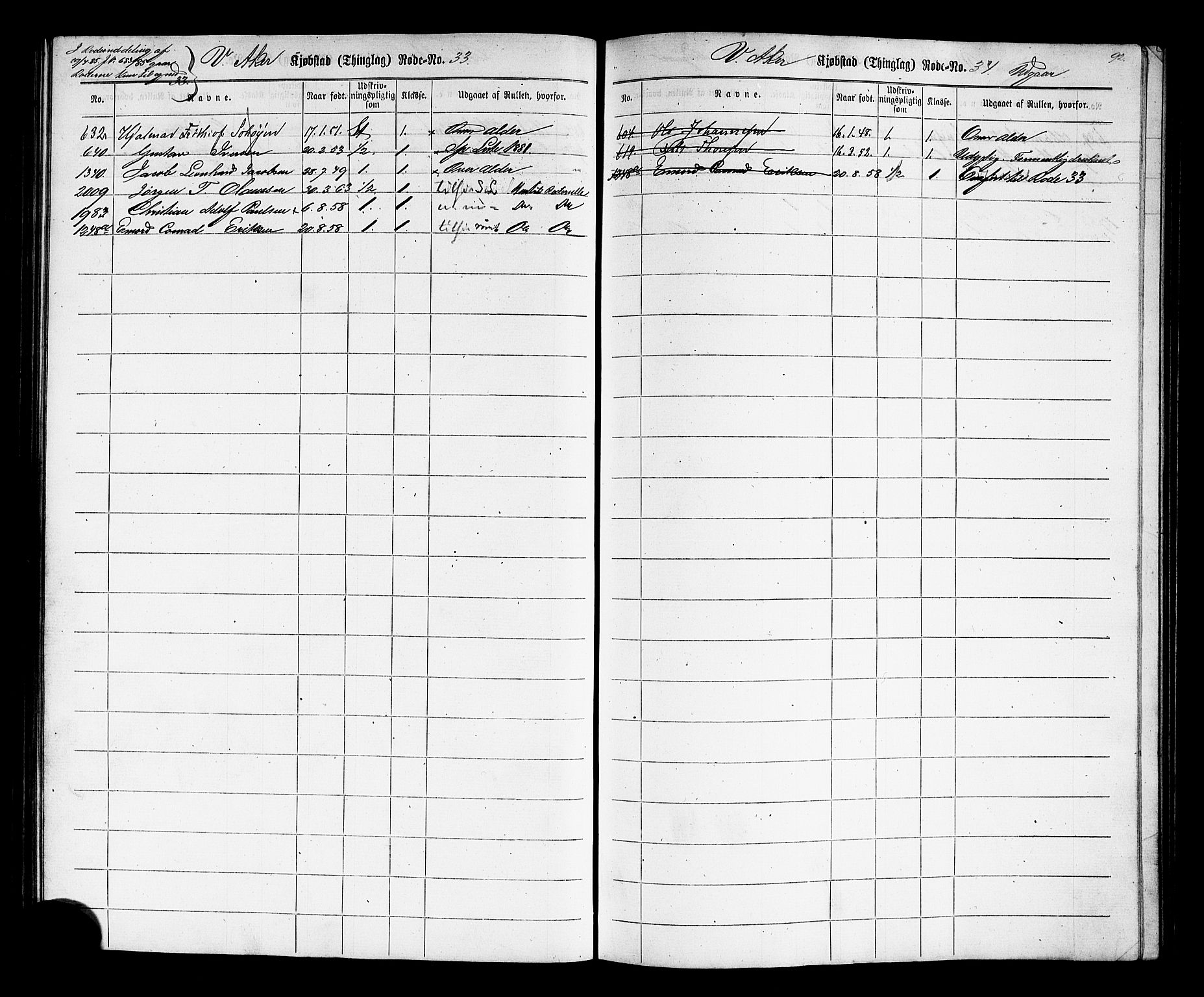 Oslo mønstringskontor, AV/SAO-A-10569g/F/Fc/Fcc/L0001: Utskrivningsregisterrulle, 1860-1890, p. 95