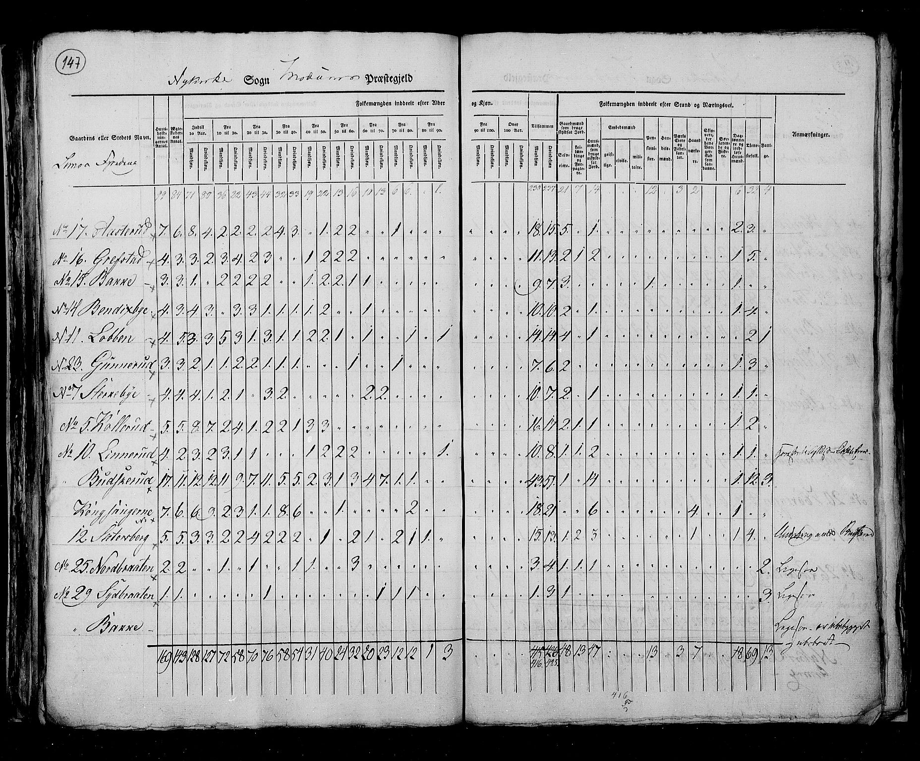 RA, Census 1825, vol. 7: Buskerud amt, 1825, p. 147