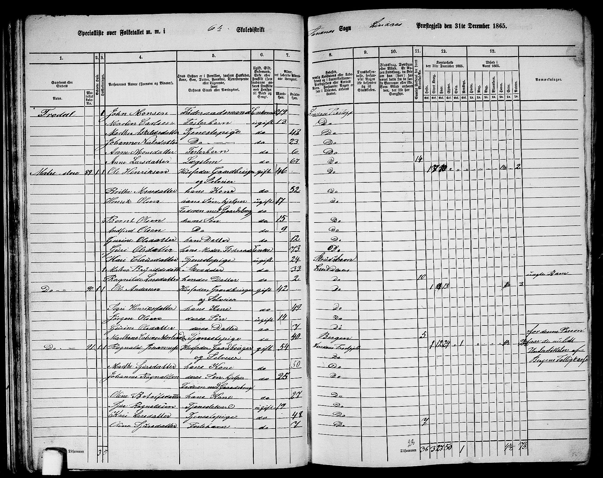 RA, 1865 census for Lindås, 1865, p. 50