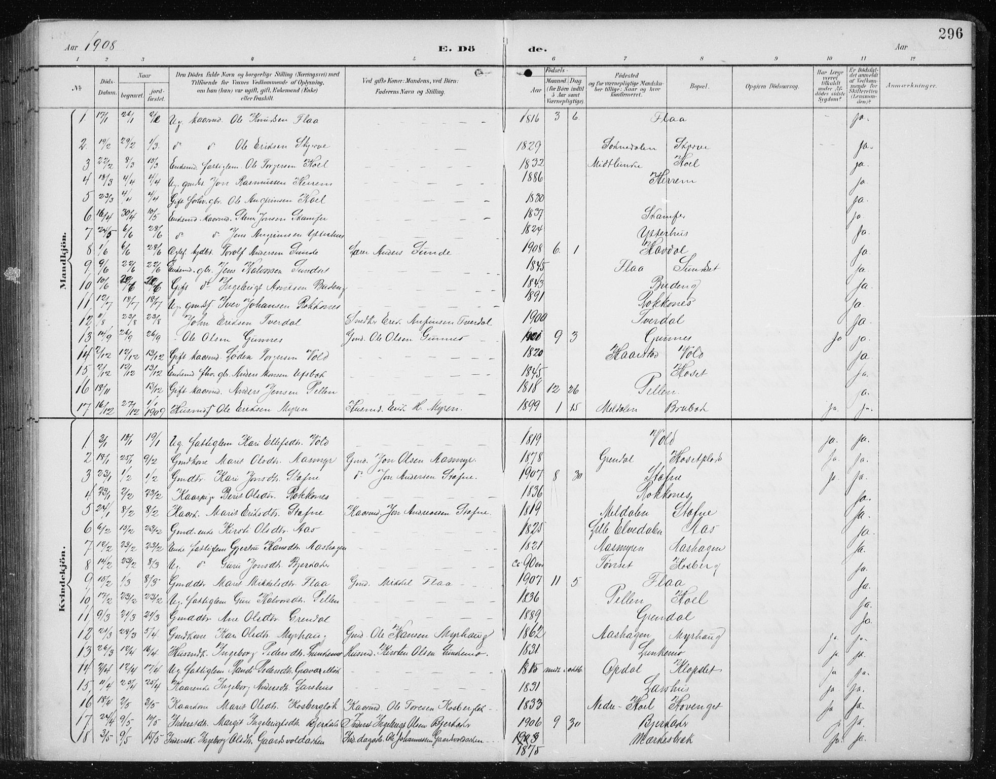 Ministerialprotokoller, klokkerbøker og fødselsregistre - Sør-Trøndelag, SAT/A-1456/674/L0876: Parish register (copy) no. 674C03, 1892-1912, p. 296