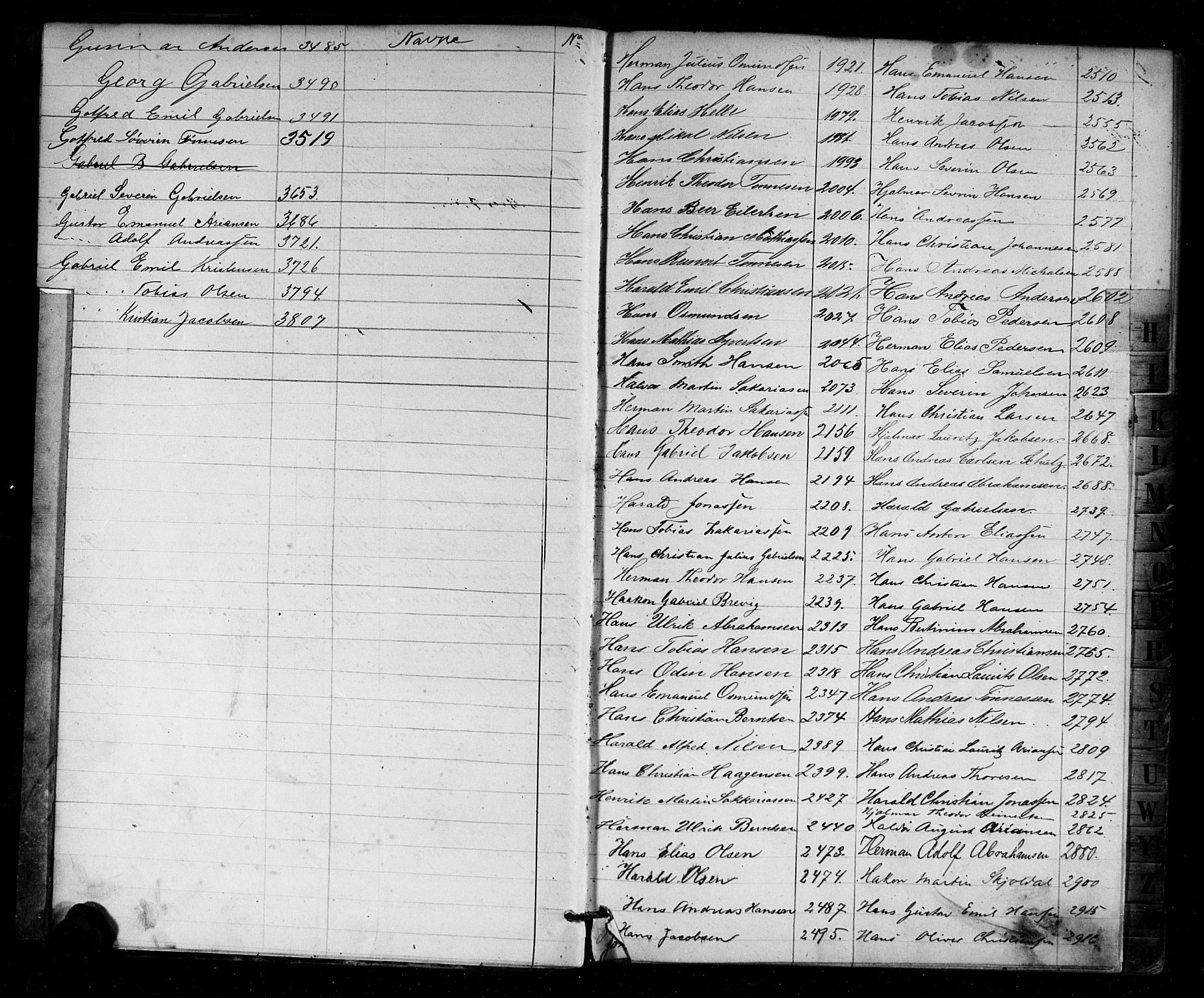 Farsund mønstringskrets, AV/SAK-2031-0017/F/Fa/L0002: Annotasjonsrulle nr 1921-3815 med register, M-2, 1877-1894, p. 9