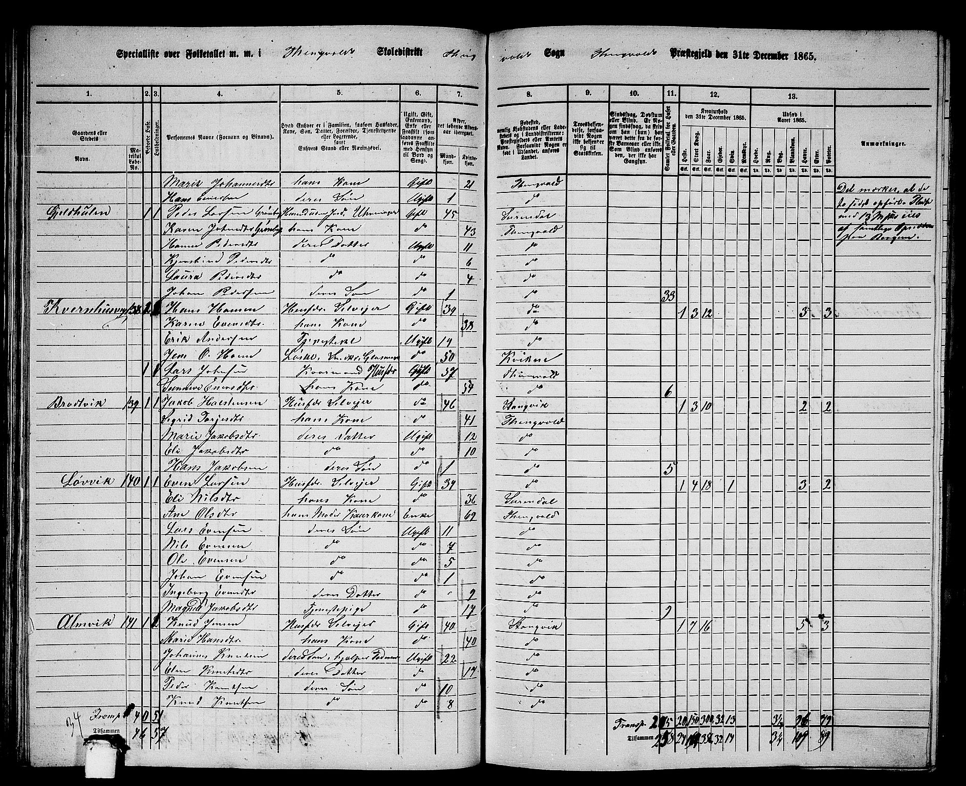 RA, 1865 census for Tingvoll, 1865, p. 65