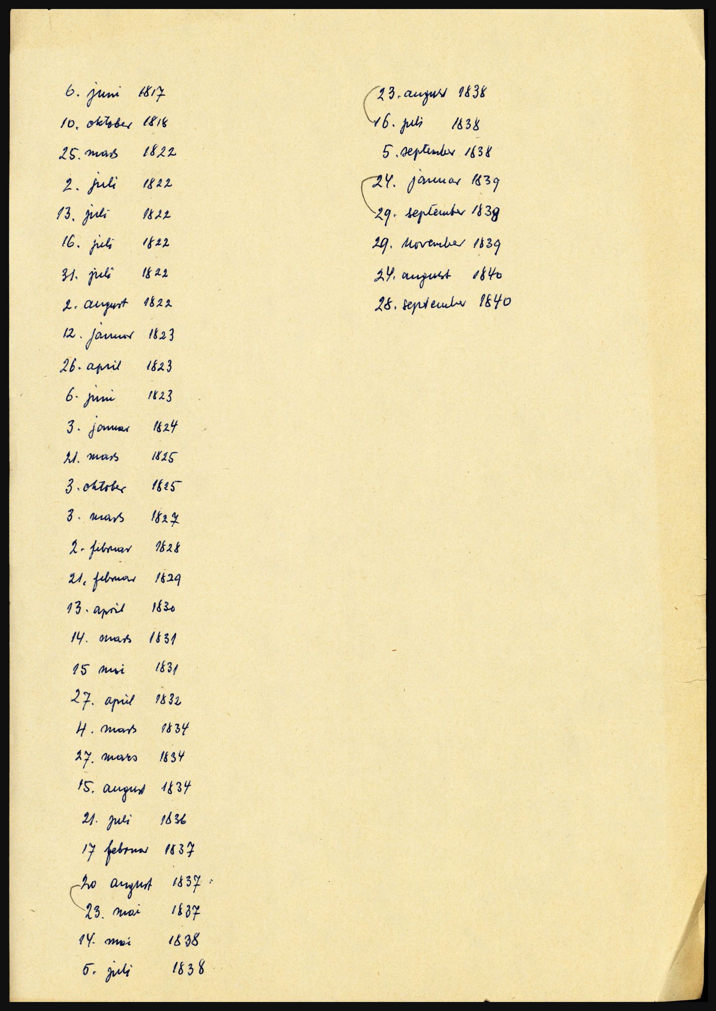 Juhasz, Lajos, AV/RA-PA-0897/D/L0001: Riksarkivet m.v., 1770-1900, p. 240