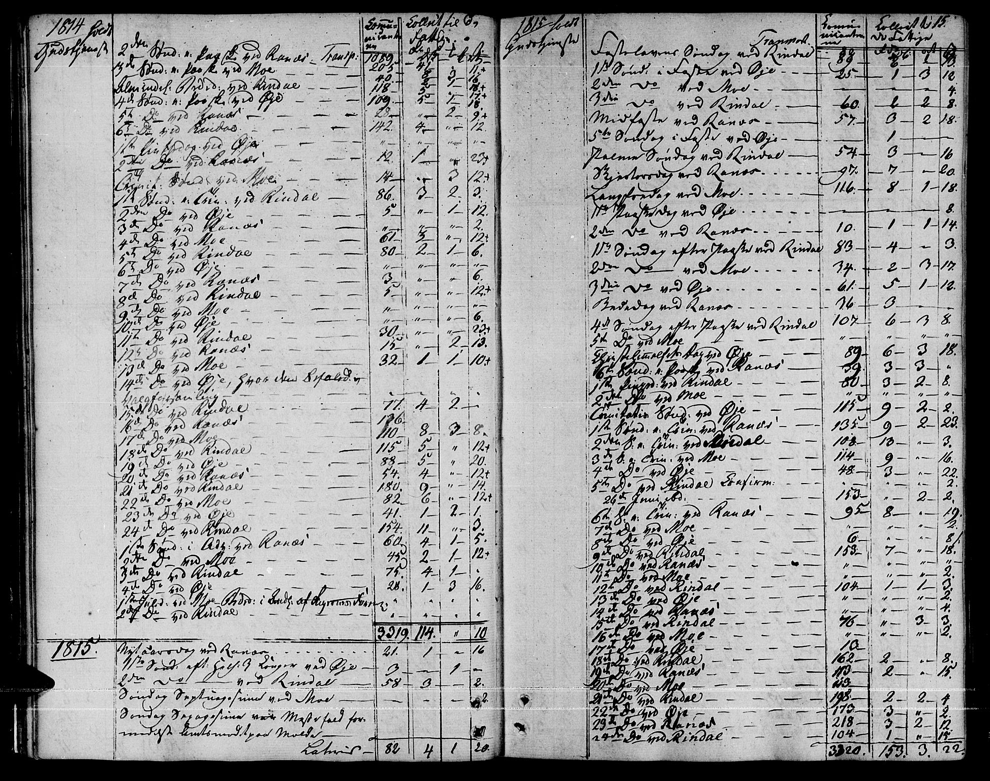 Ministerialprotokoller, klokkerbøker og fødselsregistre - Møre og Romsdal, SAT/A-1454/595/L1040: Parish register (official) no. 595A02, 1797-1819, p. 15