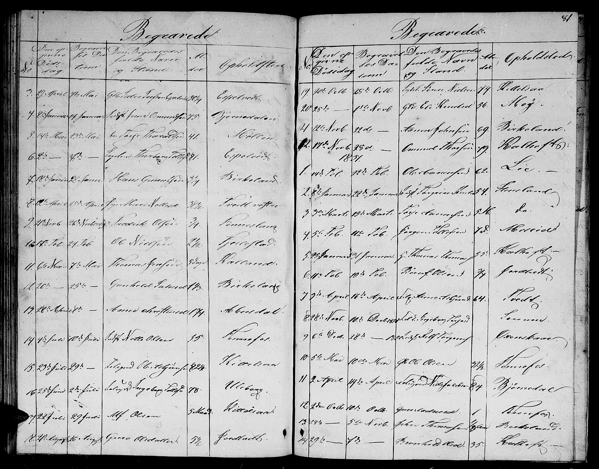 Evje sokneprestkontor, SAK/1111-0008/F/Fb/Fbb/L0001: Parish register (copy) no. B 1, 1849-1878, p. 81