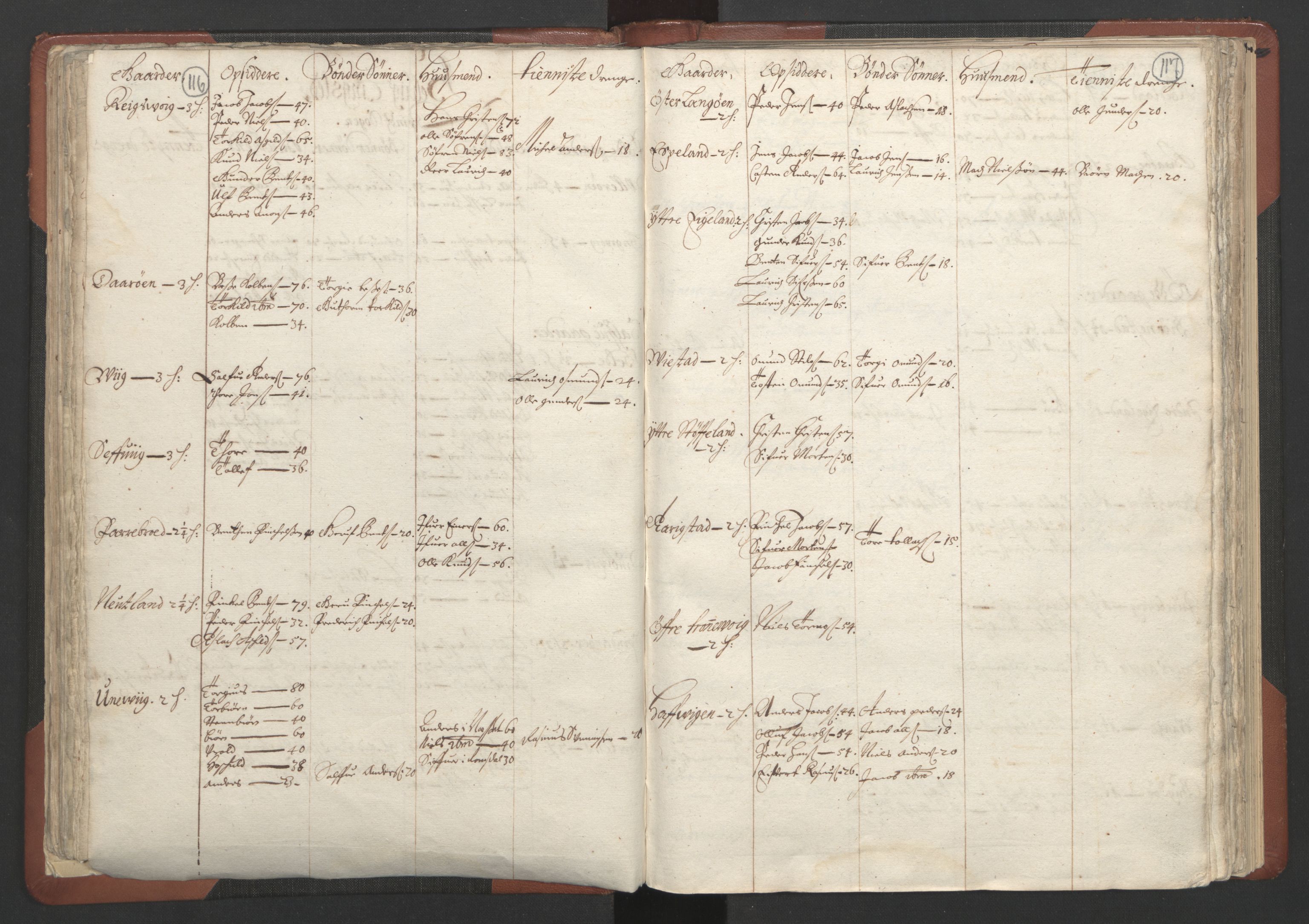 RA, Bailiff's Census 1664-1666, no. 10: Lista len, 1664, p. 116-117