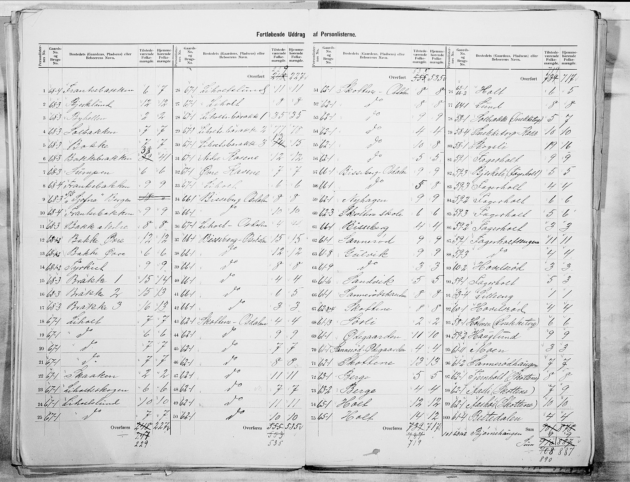 SAO, 1900 census for Idd, 1900, p. 26