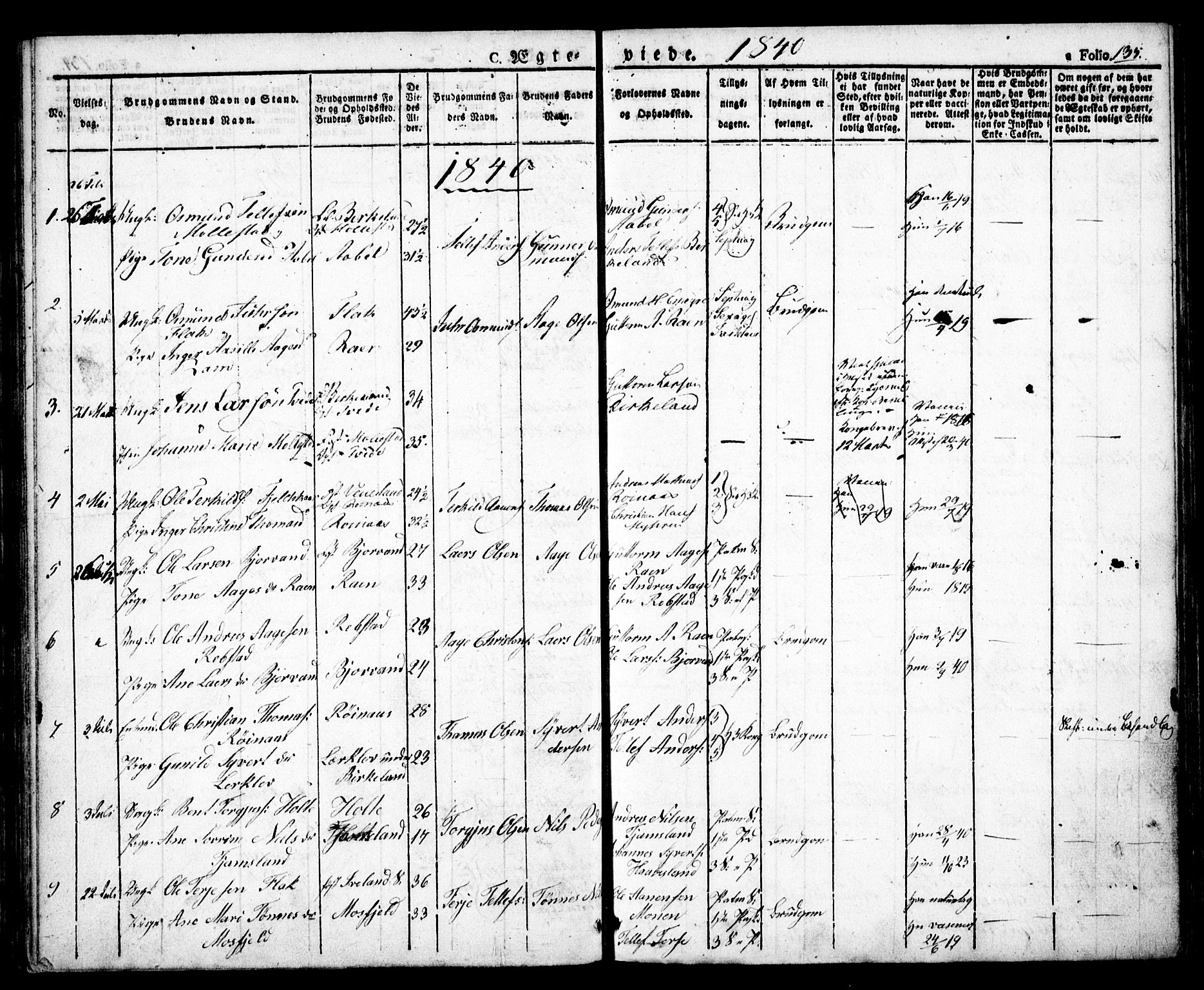 Birkenes sokneprestkontor, SAK/1111-0004/F/Fa/L0001: Parish register (official) no. A 1, 1829-1849, p. 135