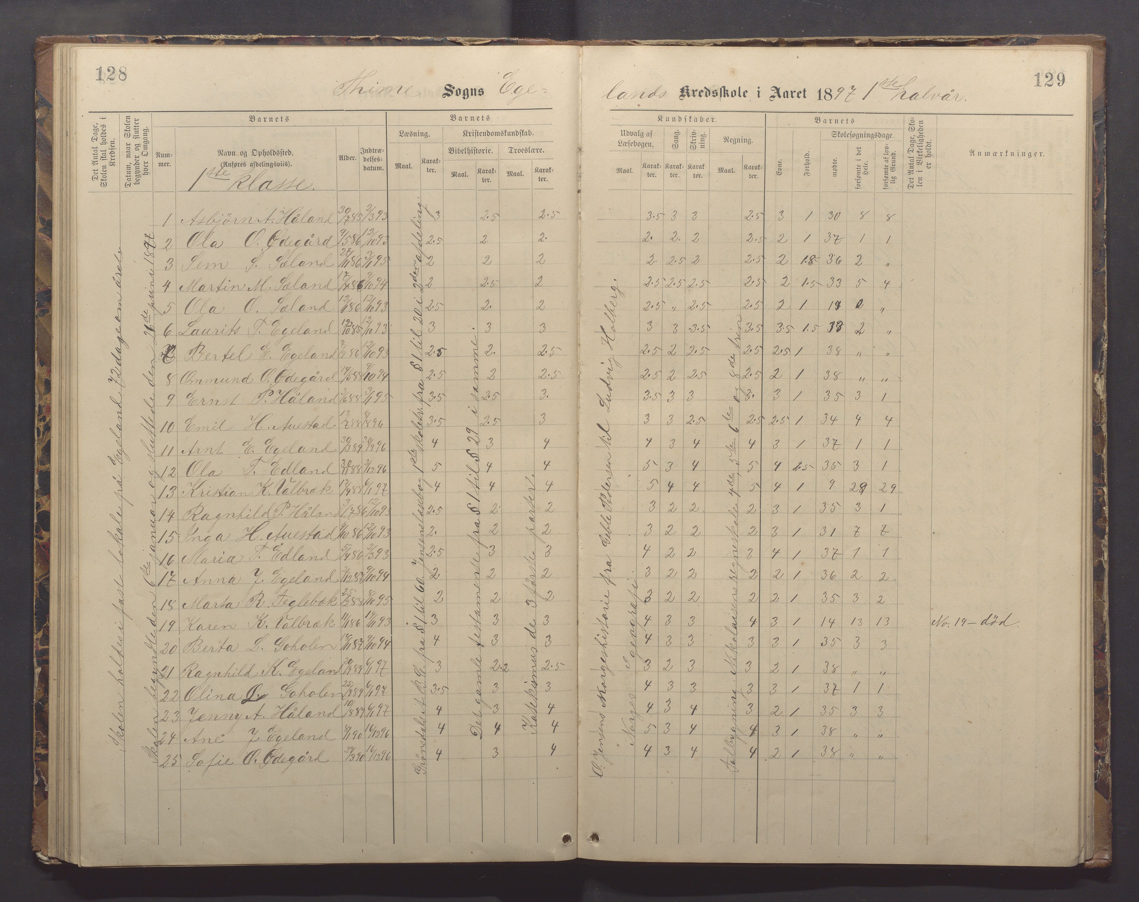 Time kommune - Eikeland skole, IKAR/K-100799/H/L0002: Skoleprotokoll, 1888-1902, p. 128-129