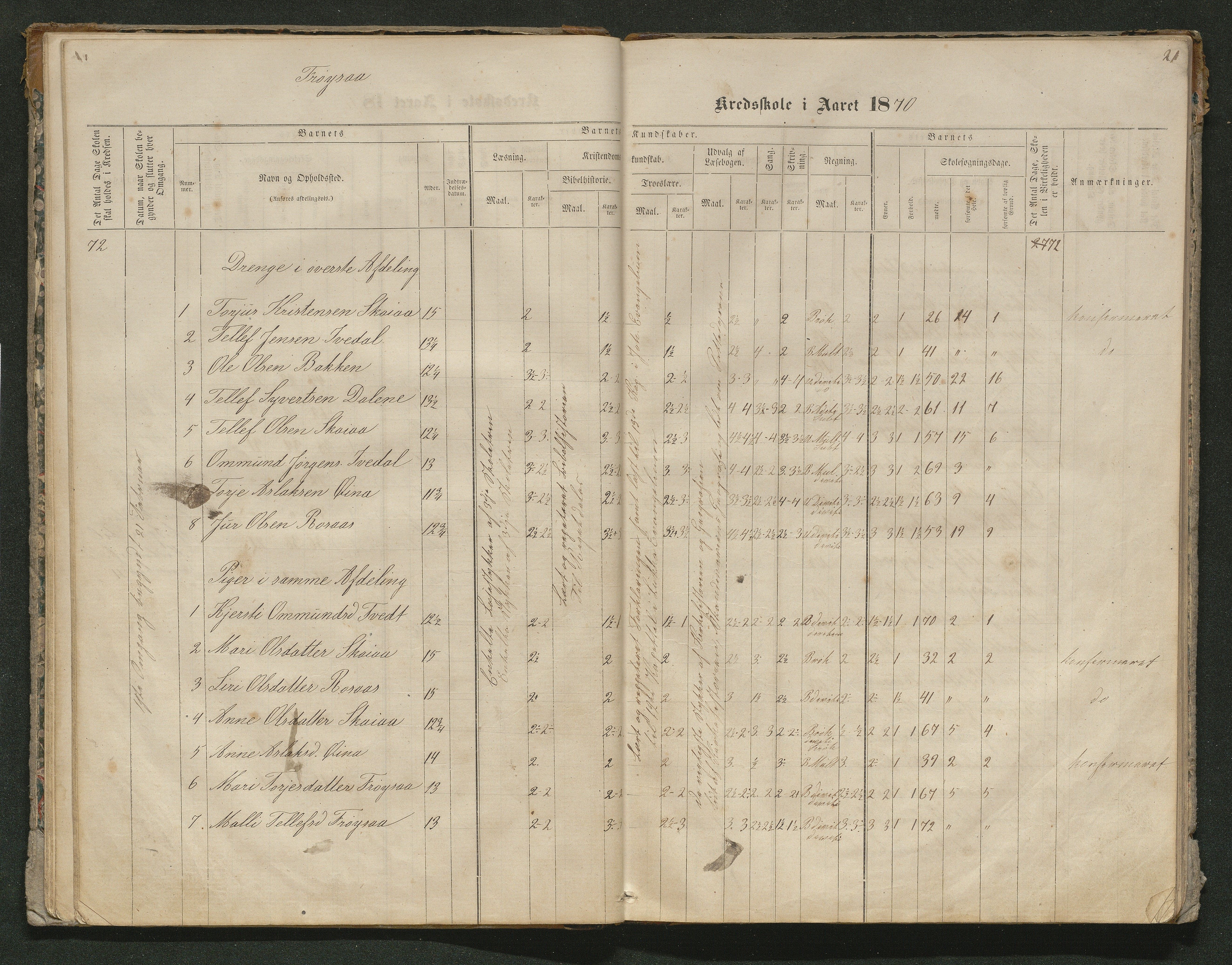 Iveland kommune, De enkelte kretsene/Skolene, AAKS/KA0935-550/A_10/L0005: Skoleprotokoll for Frøyså og Mykland krets, 1864-1881, p. 21