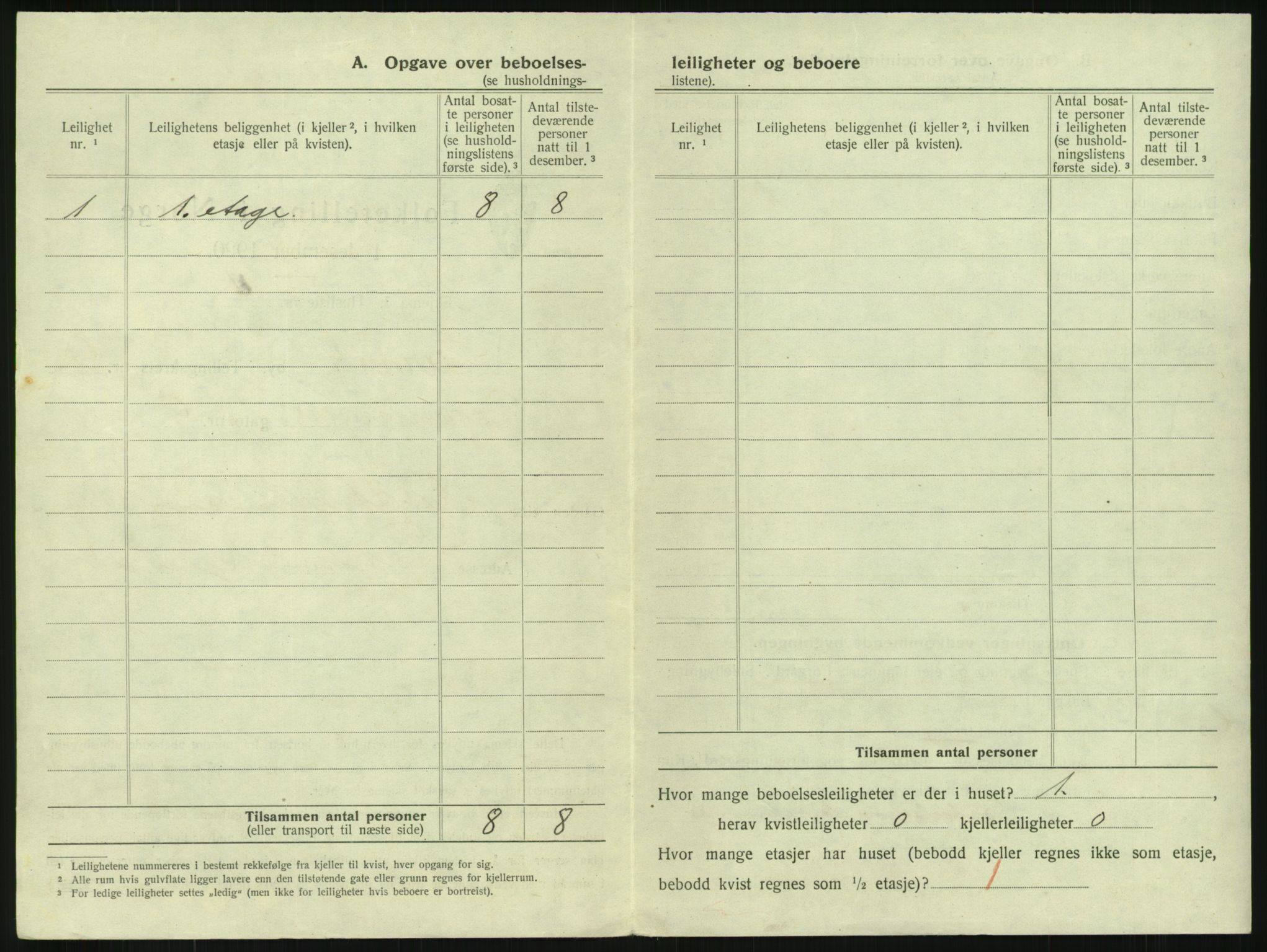 SAKO, 1920 census for Larvik, 1920, p. 2163