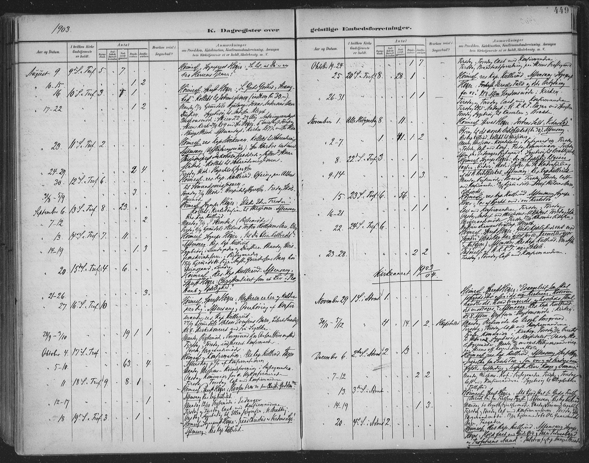 Skien kirkebøker, SAKO/A-302/F/Fa/L0011: Parish register (official) no. 11, 1900-1907, p. 449