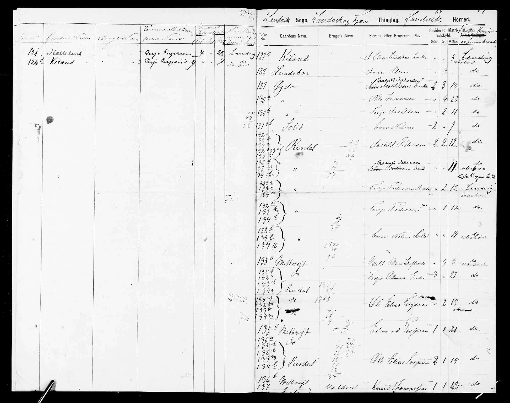 SAK, 1875 census for 0924P Homedal, 1875, p. 325