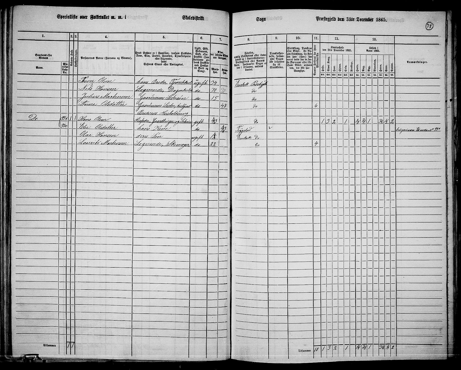 RA, 1865 census for Enebakk, 1865, p. 70