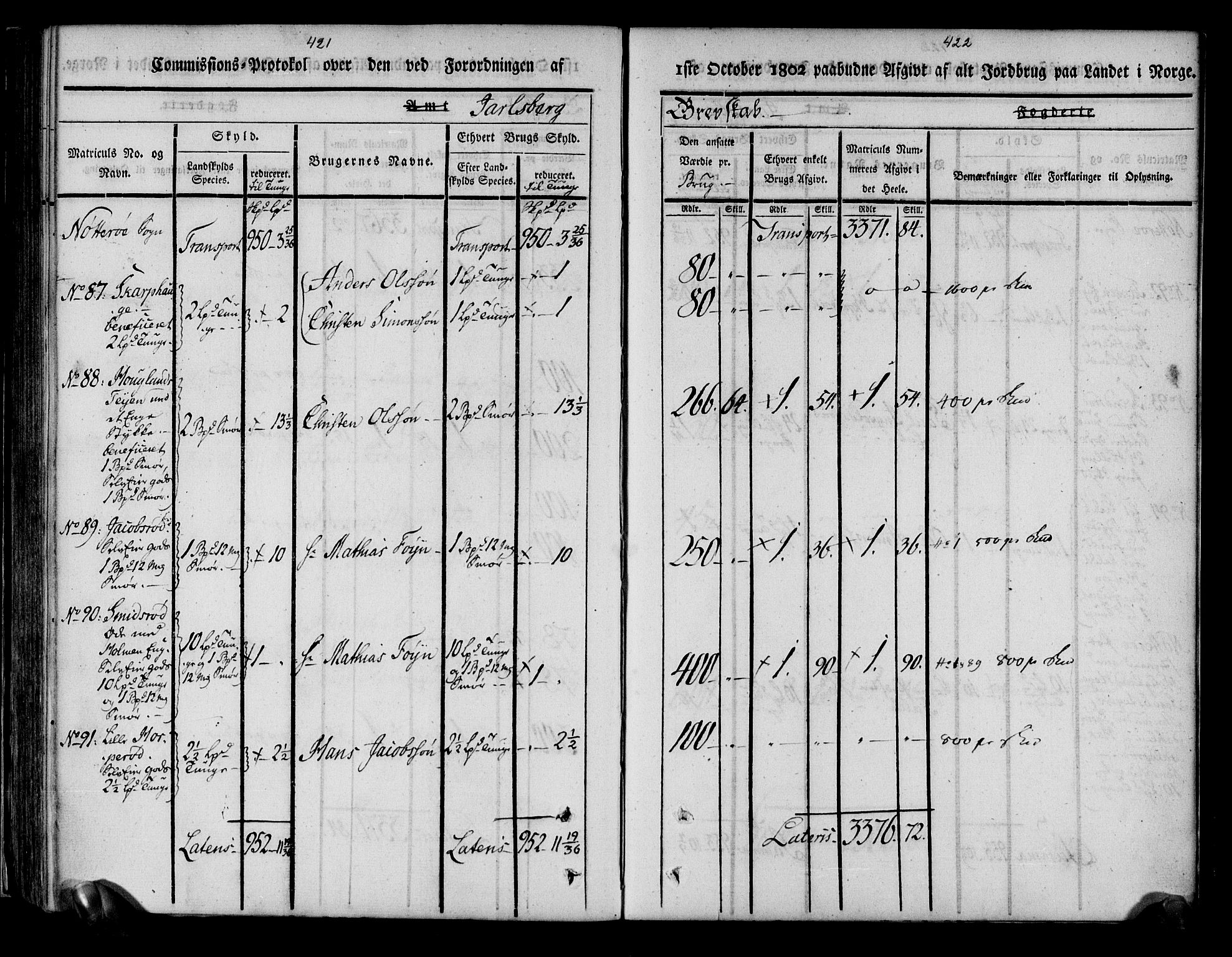 Rentekammeret inntil 1814, Realistisk ordnet avdeling, AV/RA-EA-4070/N/Ne/Nea/L0175: Jarlsberg grevskap. Kommisjonsprotokoll for grevskapets søndre distrikt - Ramnes, Sem, Stokke, Borre, Andebu og Nøtterøy prestegjeld, 1803, p. 212