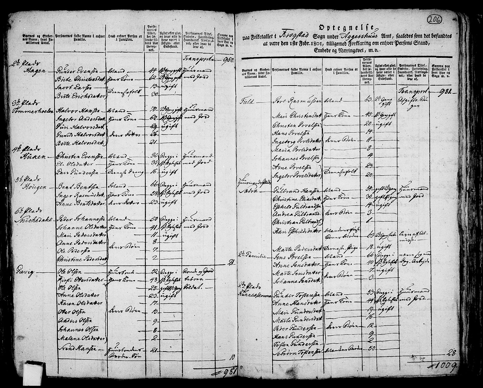 RA, 1801 census for 0212P Kråkstad, 1801, p. 205b-206a