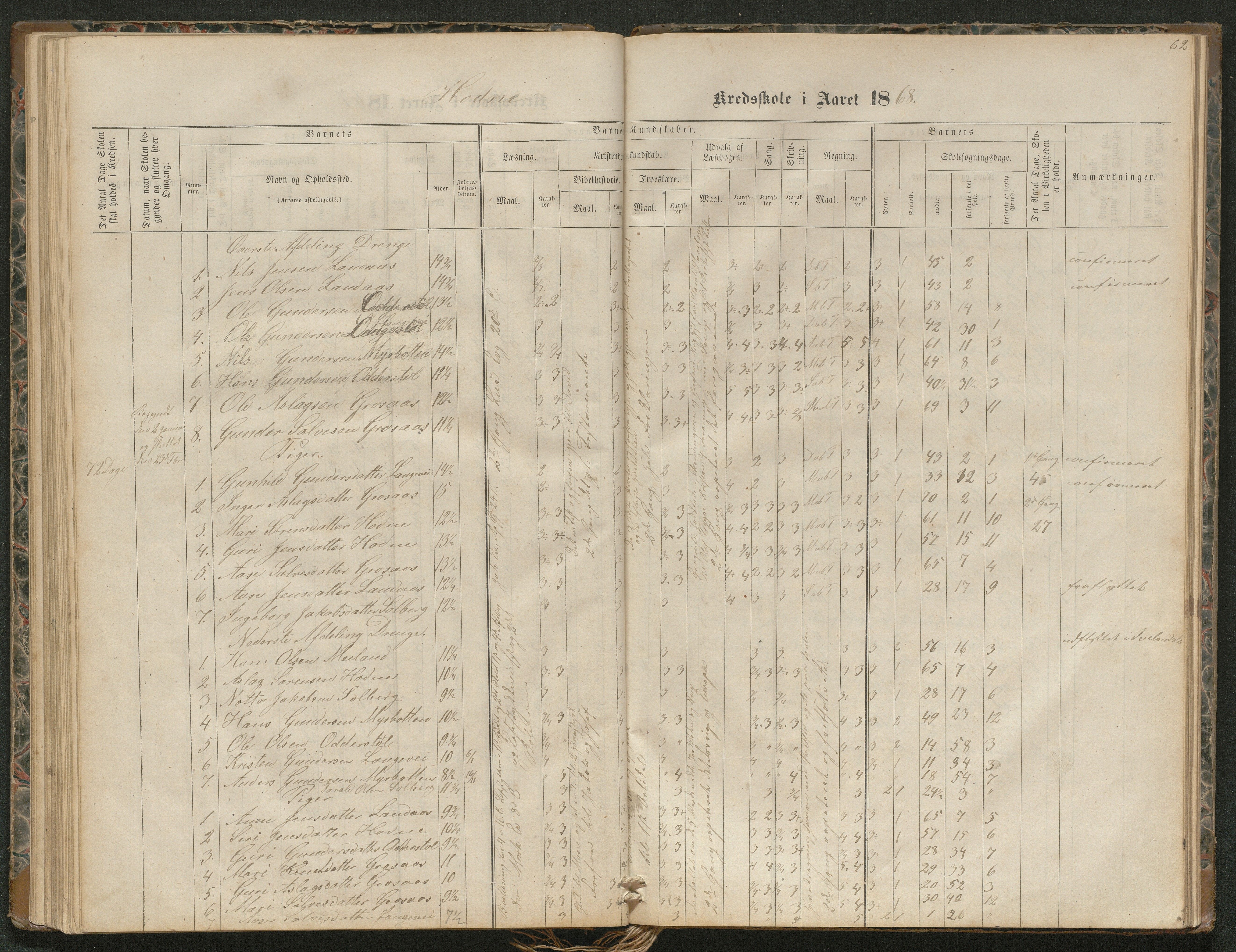 Iveland kommune, De enkelte kretsene/Skolene, AAKS/KA0935-550/A_4/L0002: Dagbok for Hodne og Iveland skolekrets, 1863-1888, p. 62