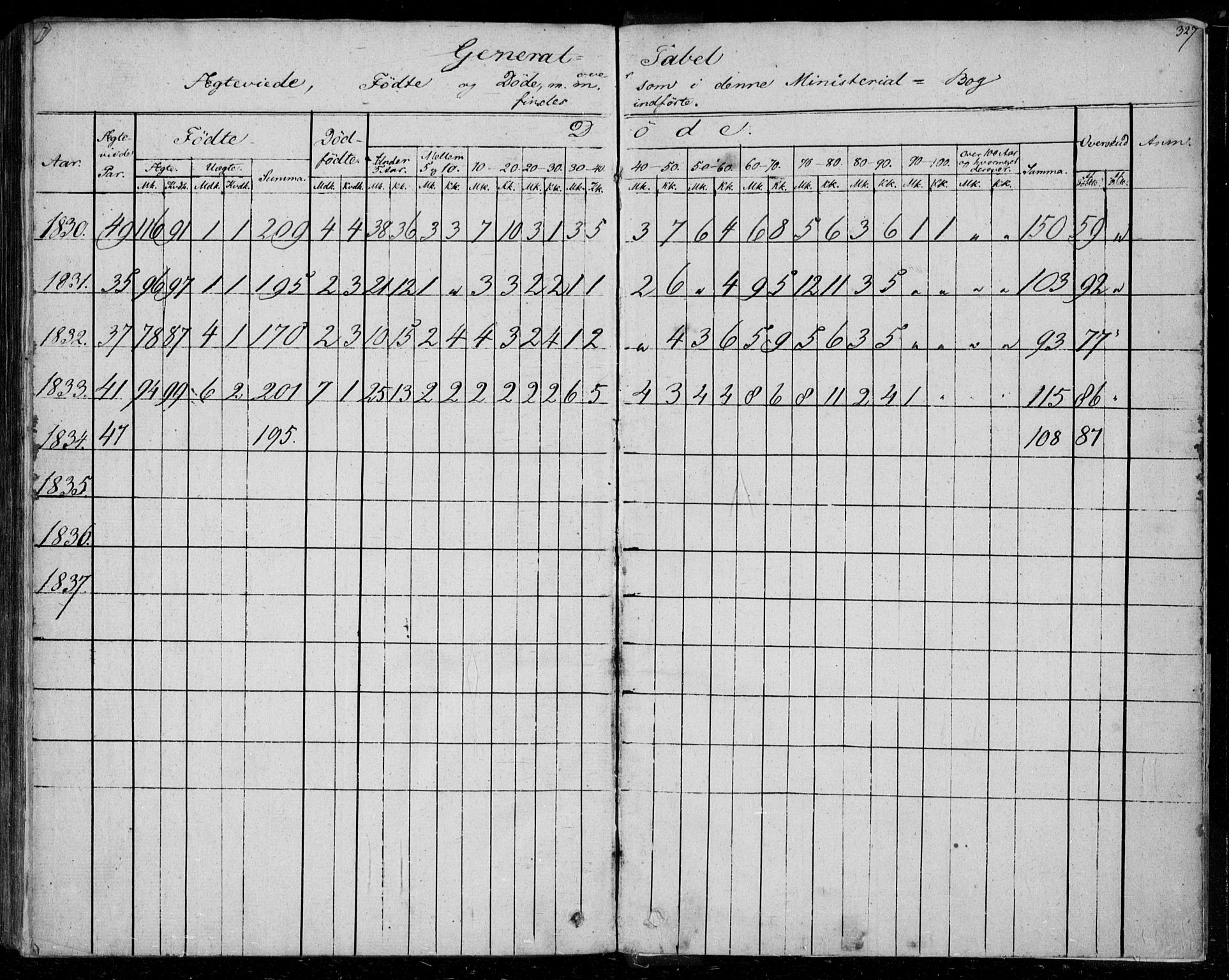 Gjerpen kirkebøker, SAKO/A-265/F/Fa/L0006: Parish register (official) no. I 6, 1829-1834, p. 327