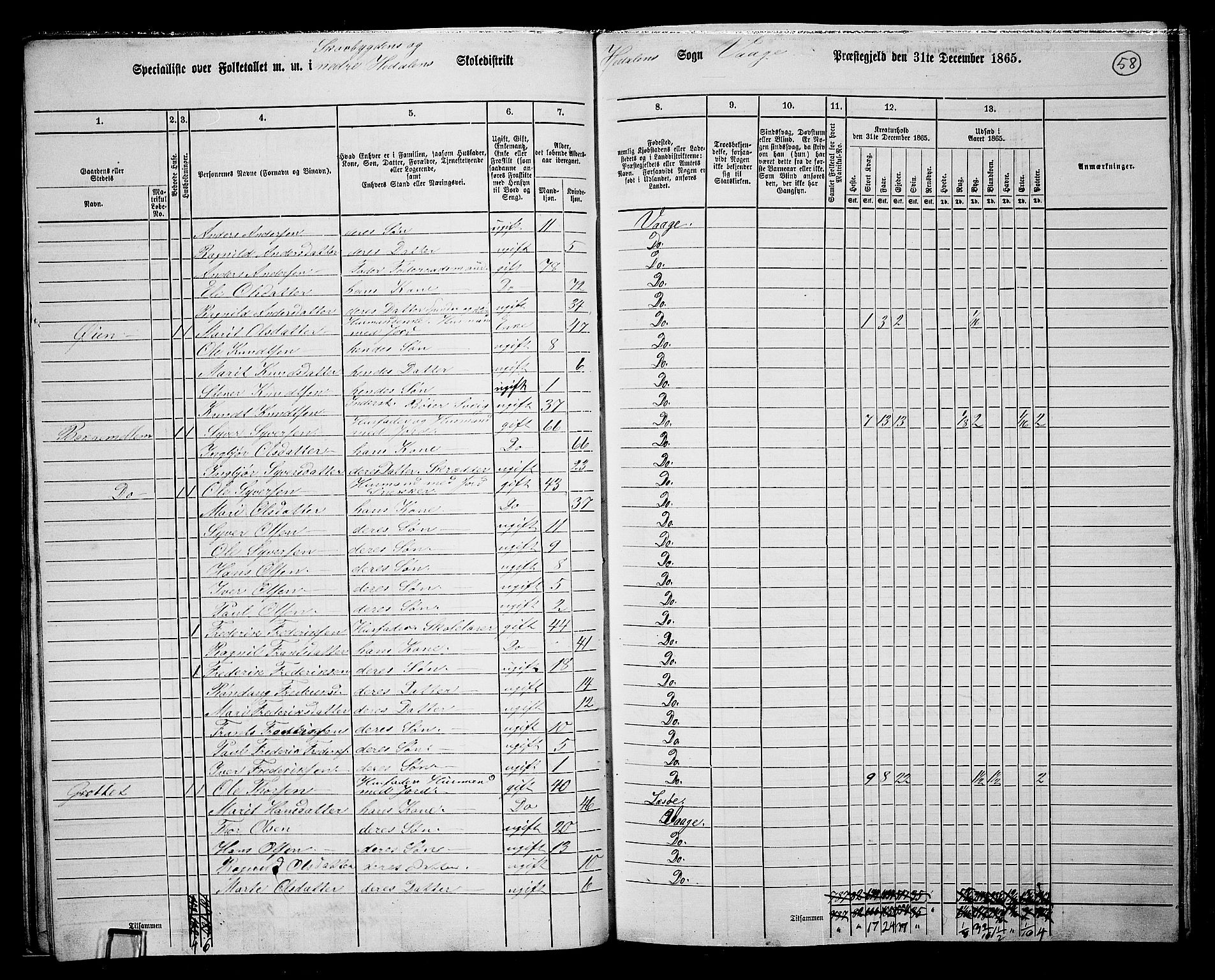 RA, 1865 census for Vågå, 1865, p. 224