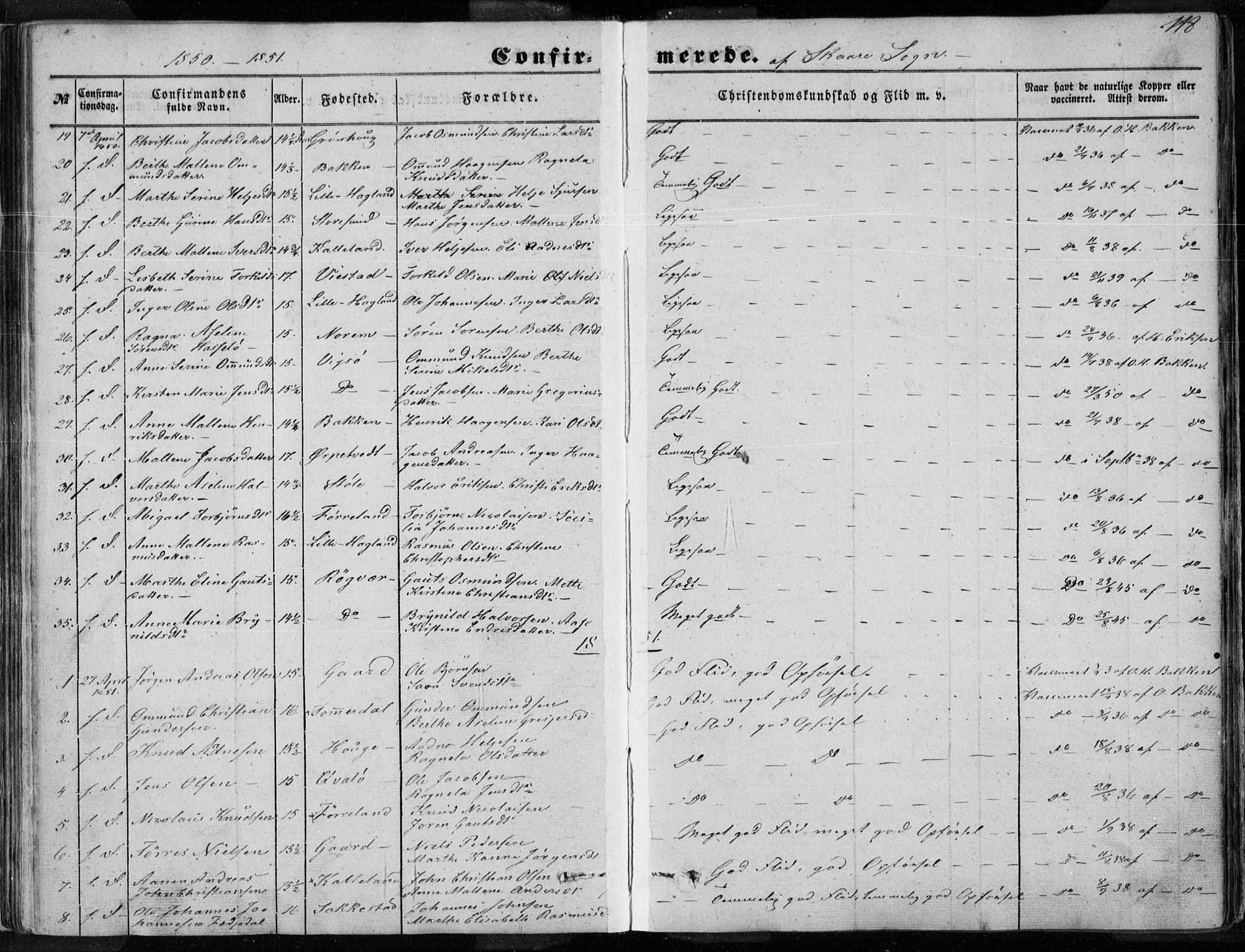 Torvastad sokneprestkontor, SAST/A -101857/H/Ha/Haa/L0009: Parish register (official) no. A 9, 1847-1856, p. 118