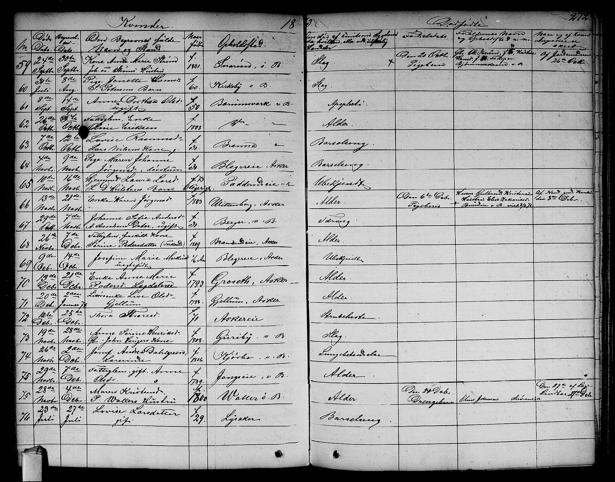 Asker prestekontor Kirkebøker, SAO/A-10256a/F/Fa/L0011: Parish register (official) no. I 11, 1825-1878, p. 272