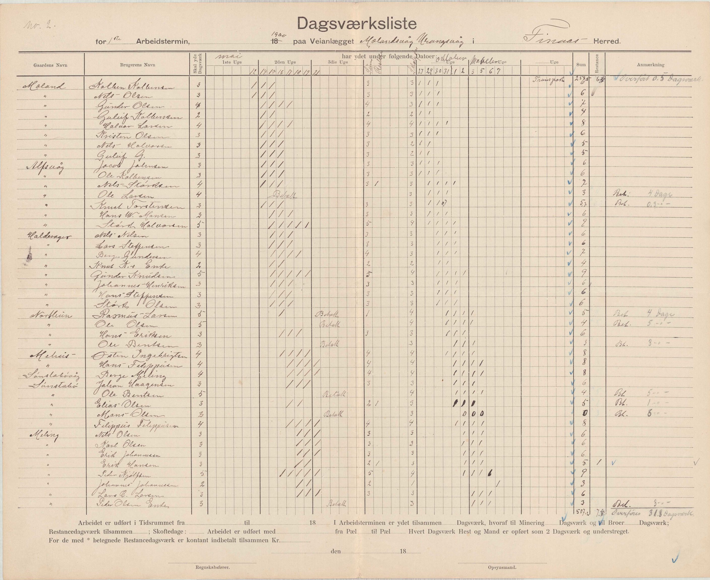 Finnaas kommune. Formannskapet, IKAH/1218a-021/E/Ea/L0002/0001: Rekneskap for veganlegg / Rekneskap for veganlegget Urangsvåg - Mælandsvåg, 1898-1900, p. 126