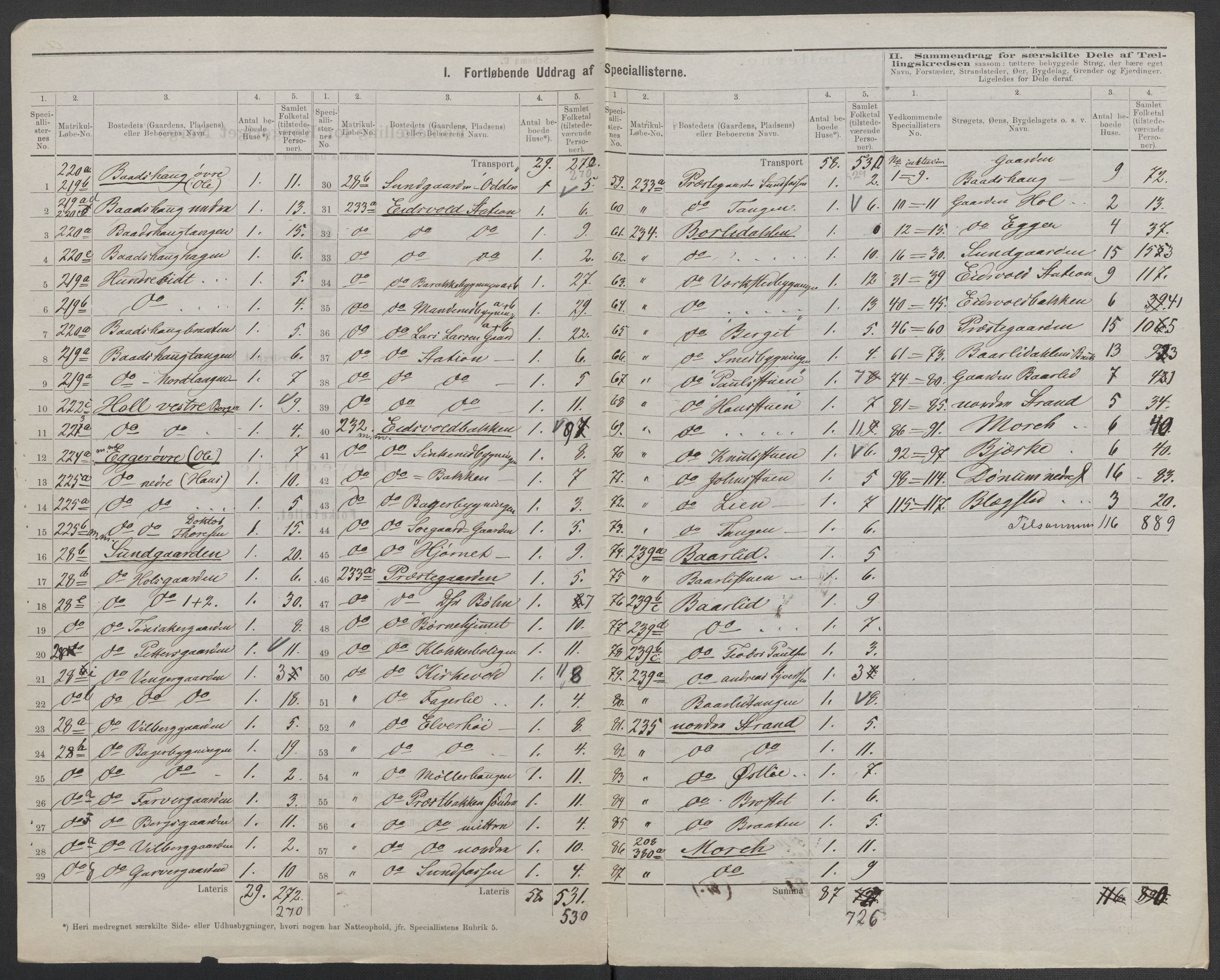 RA, 1875 census for 0237P Eidsvoll, 1875, p. 32