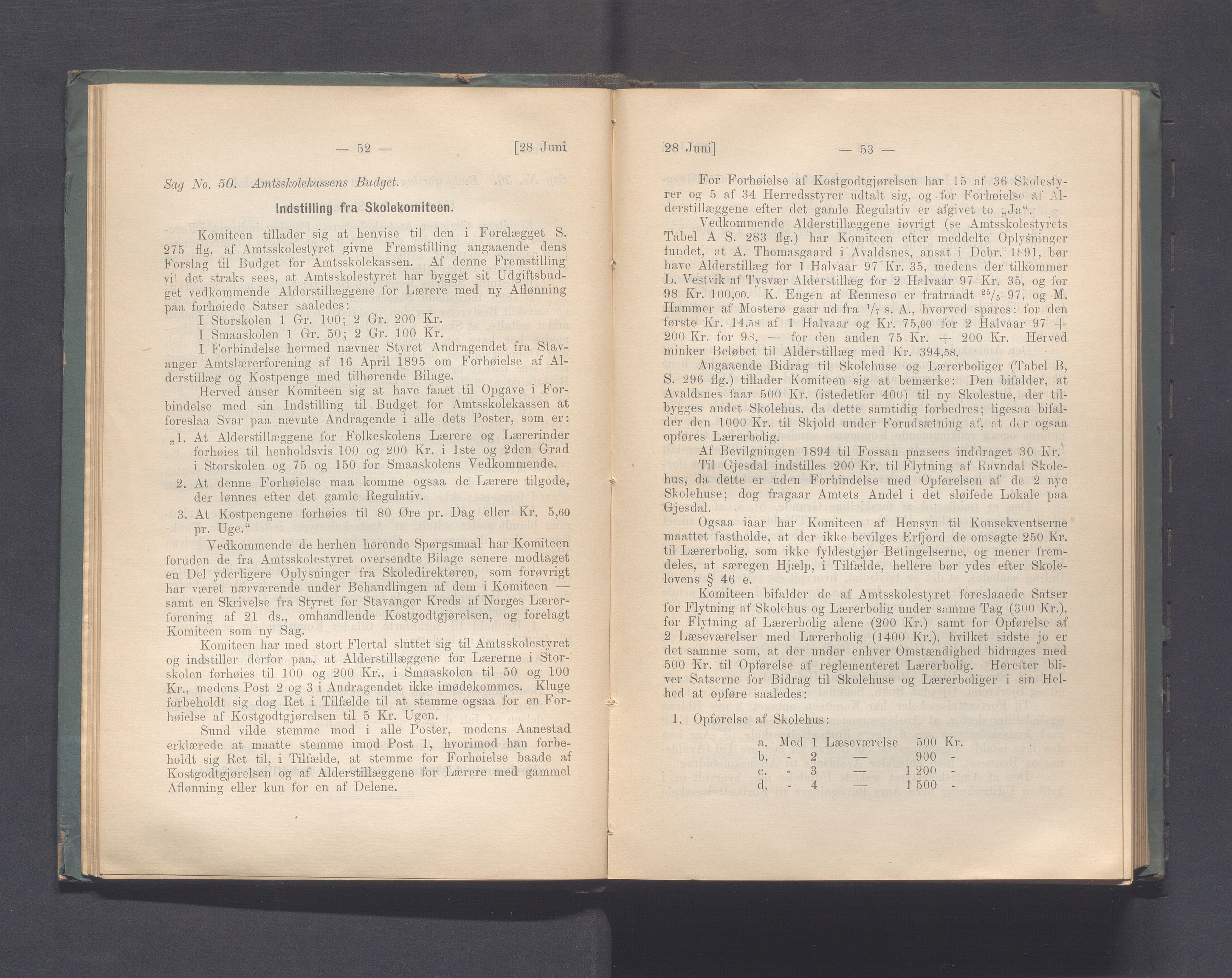 Rogaland fylkeskommune - Fylkesrådmannen , IKAR/A-900/A, 1897, p. 33