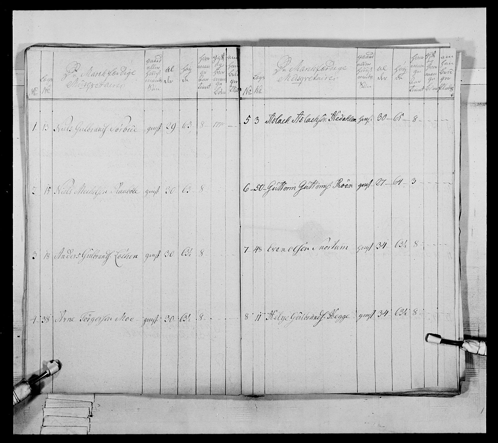 Generalitets- og kommissariatskollegiet, Det kongelige norske kommissariatskollegium, AV/RA-EA-5420/E/Eh/L0065: 2. Opplandske nasjonale infanteriregiment, 1786-1789, p. 146