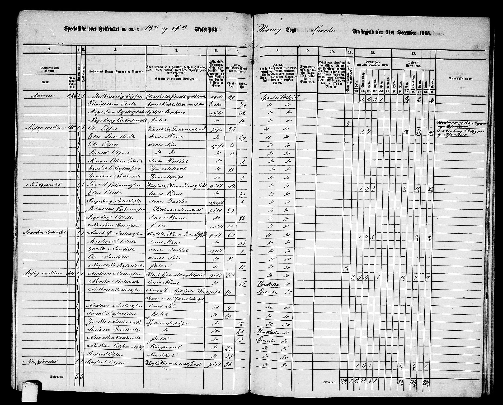 RA, 1865 census for Sparbu, 1865, p. 166