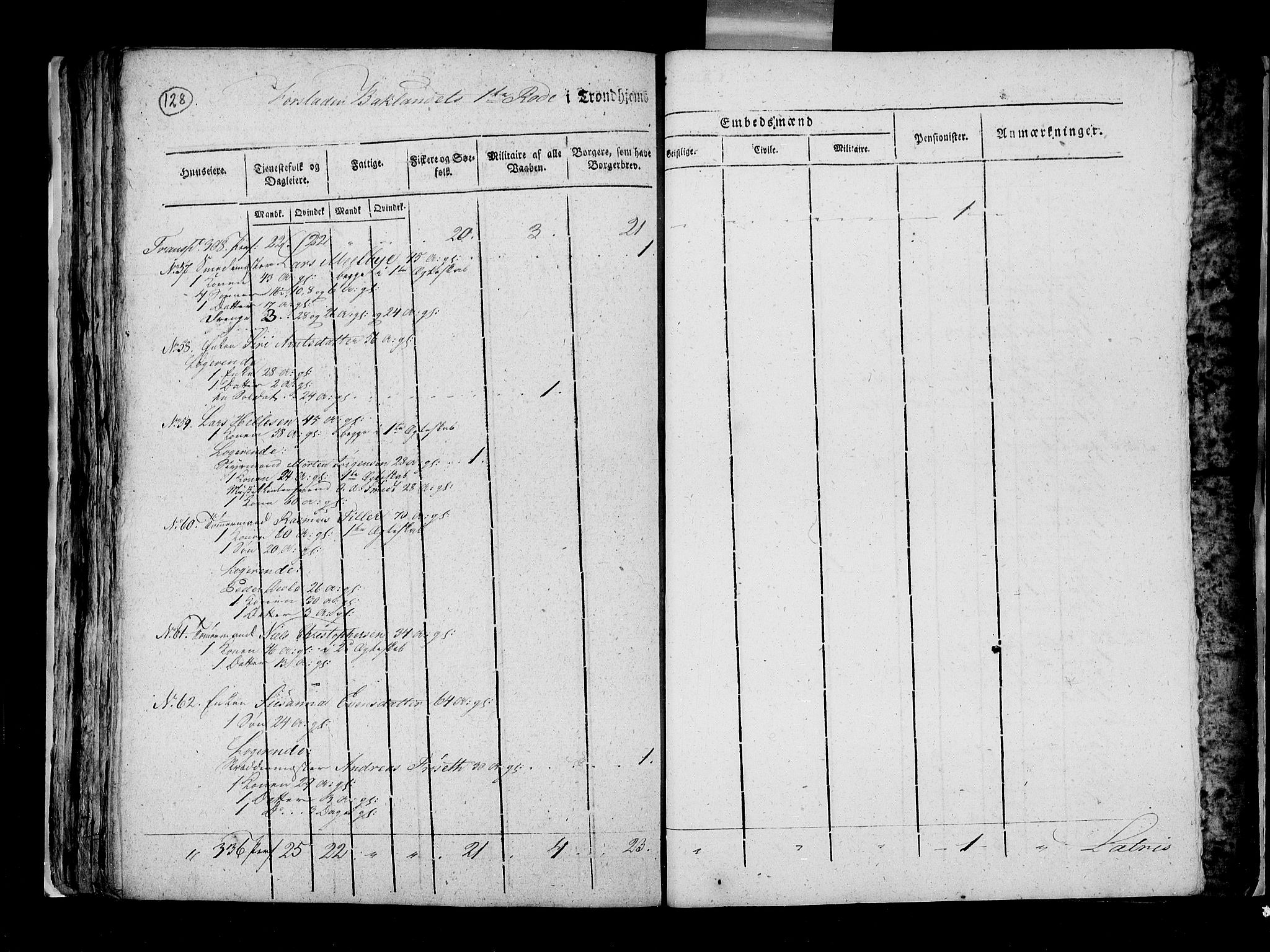 RA, Census 1815, vol. 5: Trondheim, 1815, p. 127