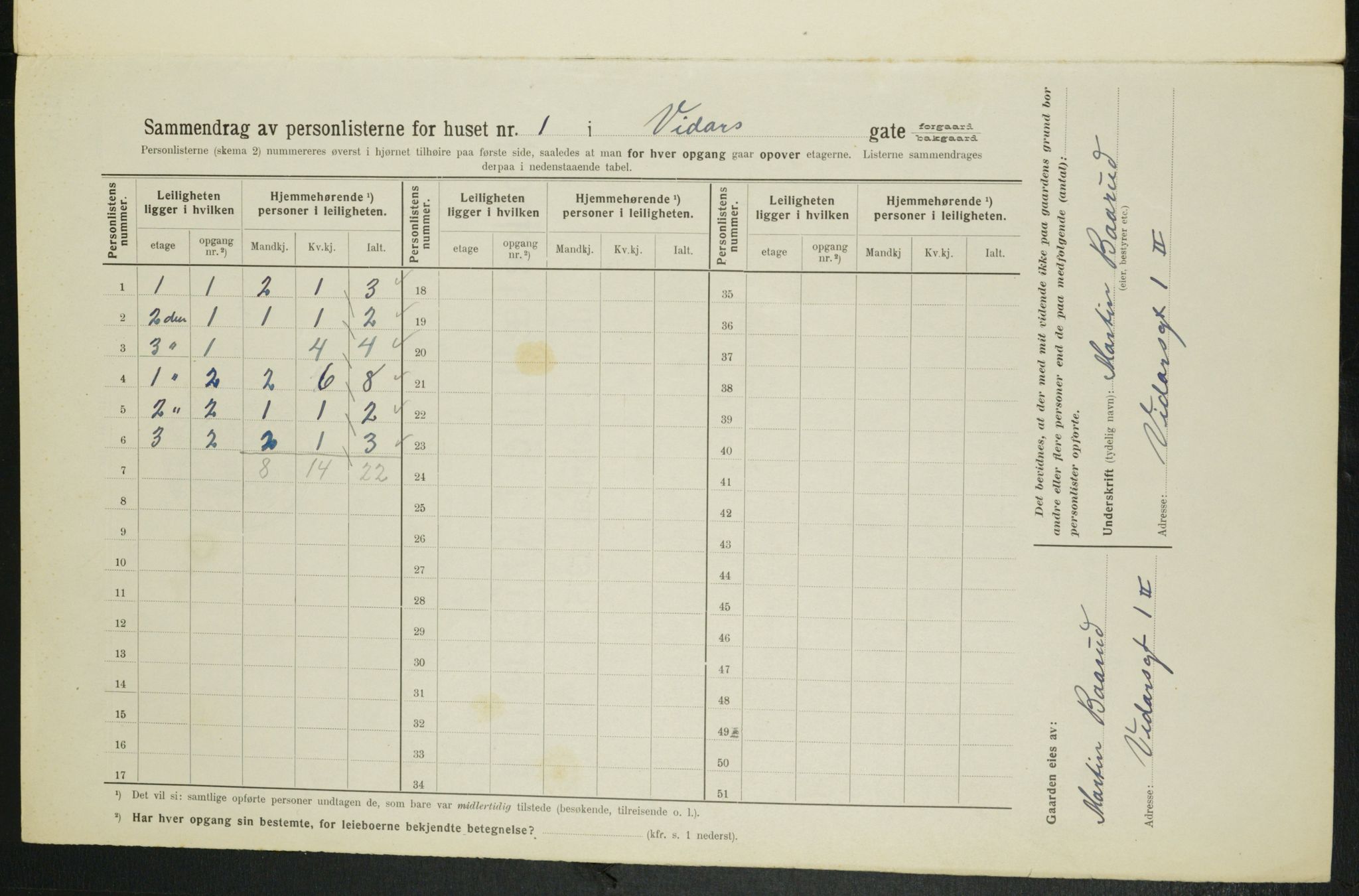 OBA, Municipal Census 1914 for Kristiania, 1914, p. 124607