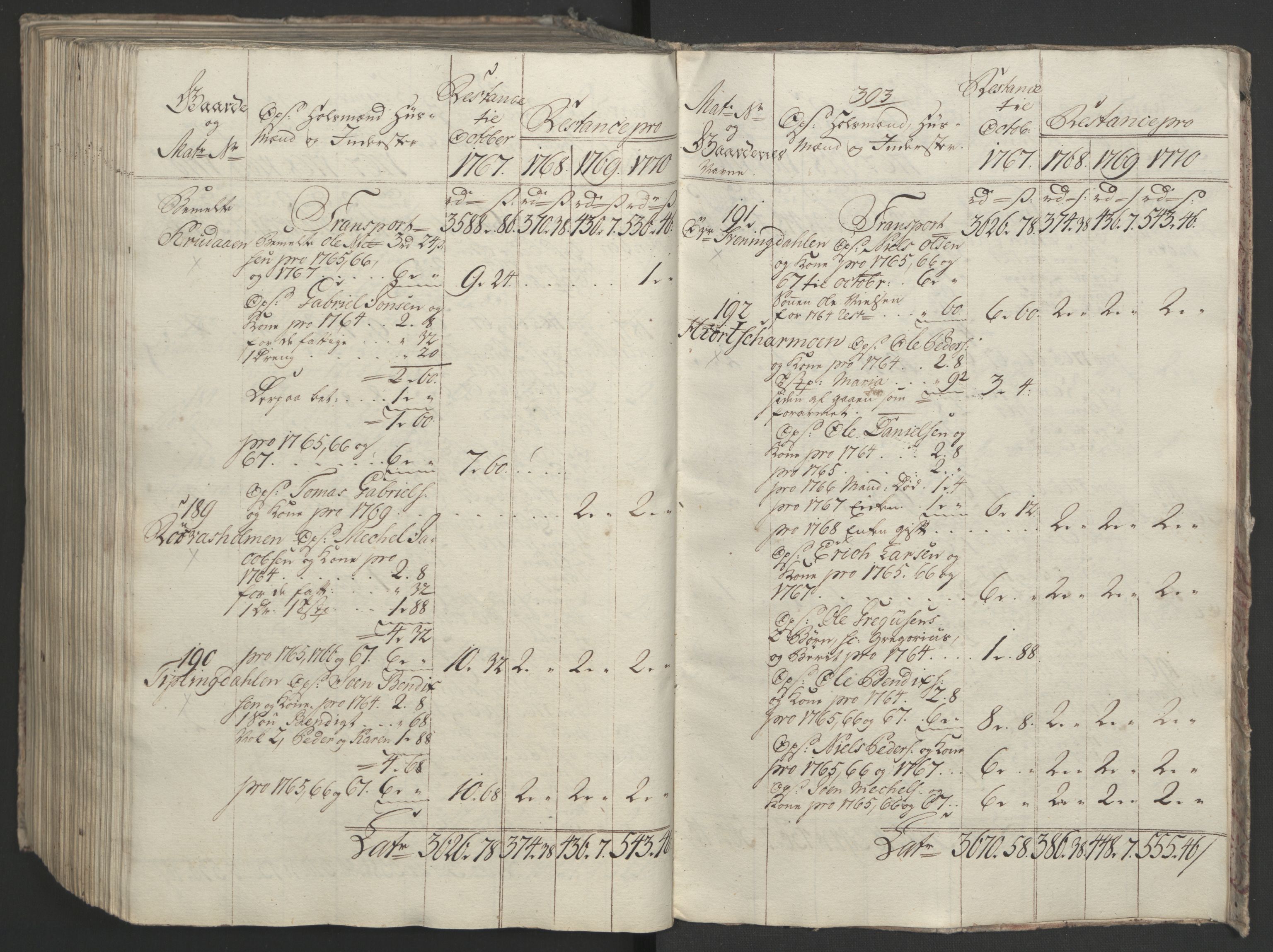 Rentekammeret inntil 1814, Realistisk ordnet avdeling, AV/RA-EA-4070/Ol/L0023: [Gg 10]: Ekstraskatten, 23.09.1762. Helgeland (restanseregister), 1767-1772, p. 652