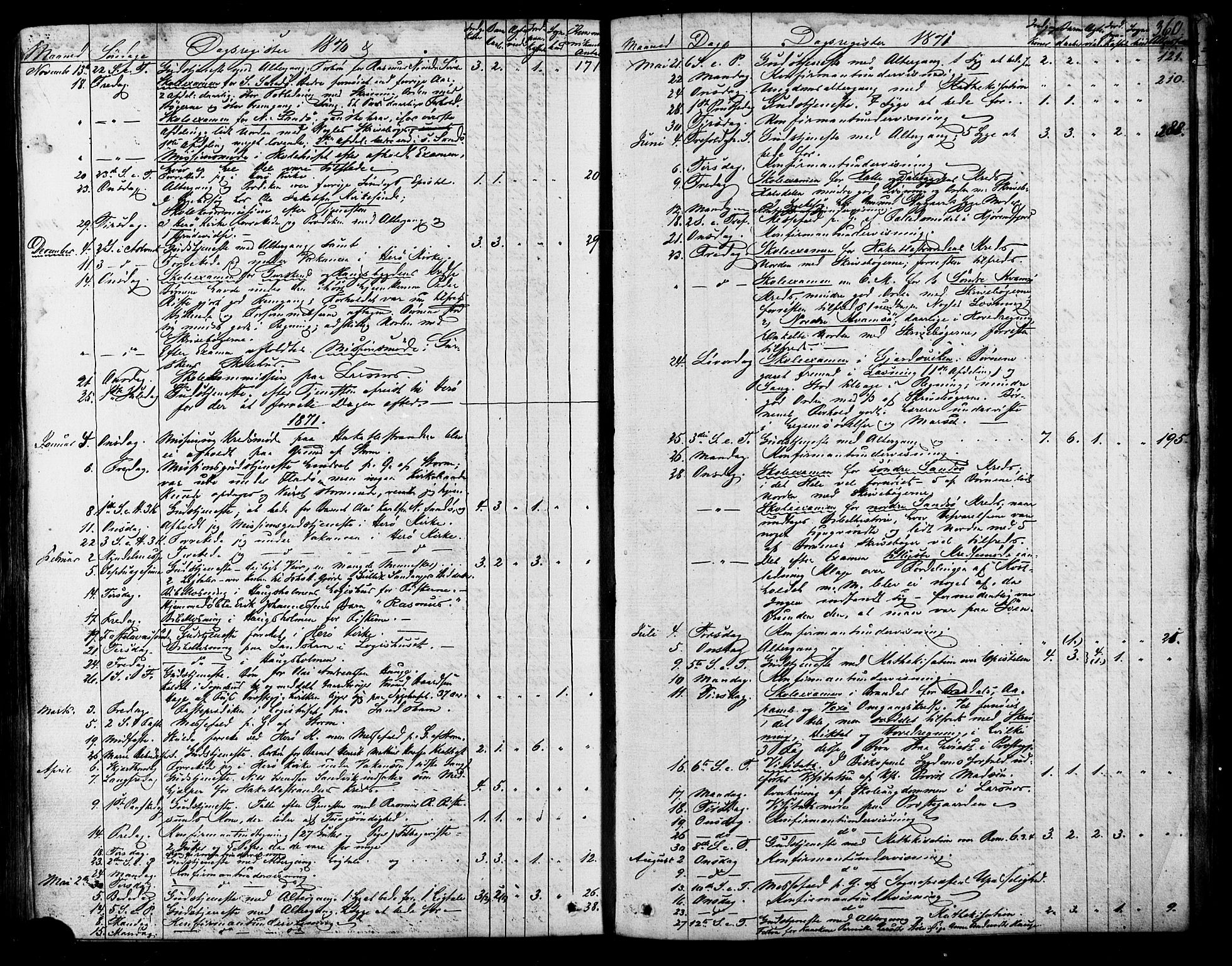 Ministerialprotokoller, klokkerbøker og fødselsregistre - Møre og Romsdal, AV/SAT-A-1454/503/L0034: Parish register (official) no. 503A02, 1841-1884, p. 360