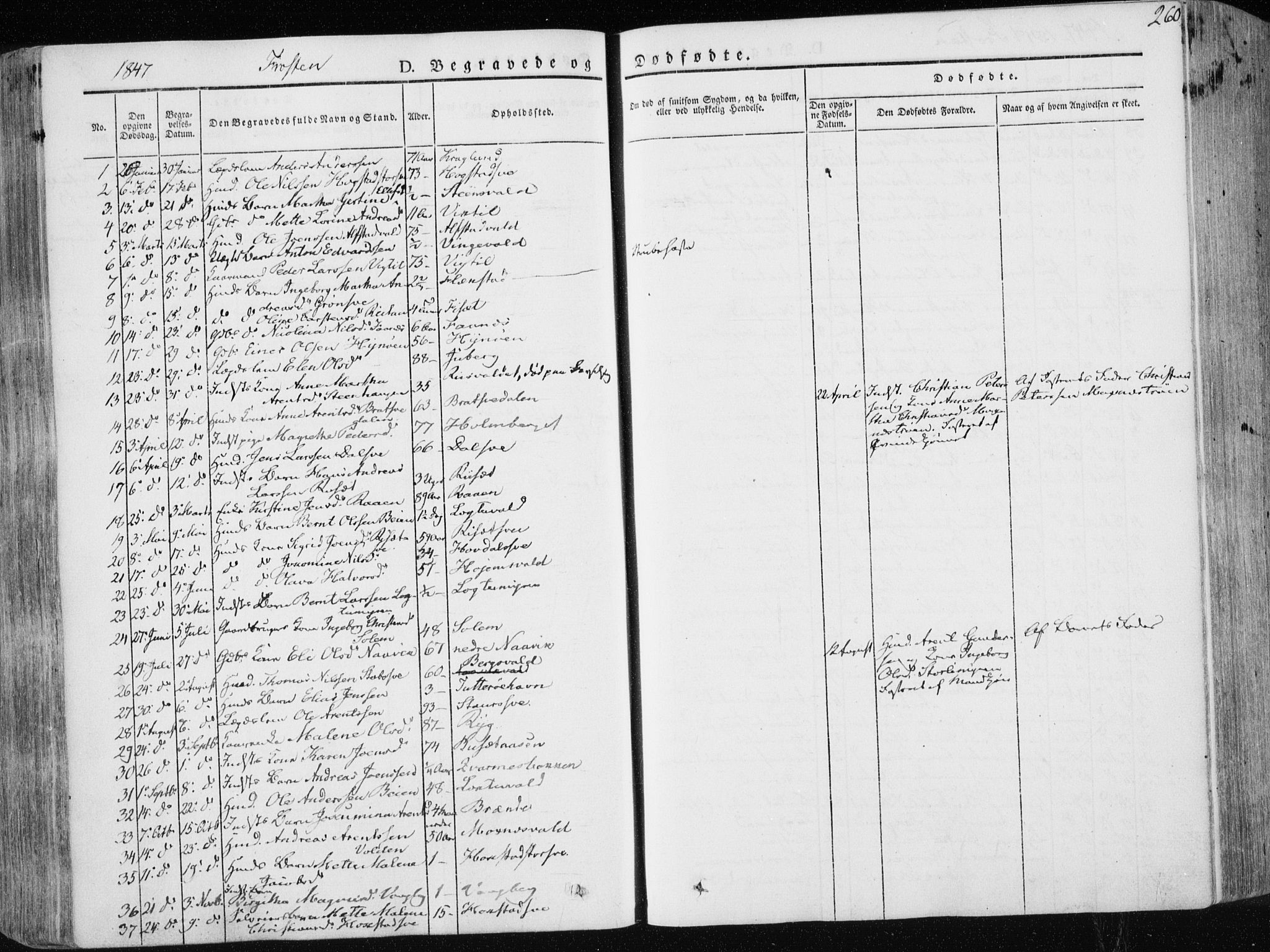 Ministerialprotokoller, klokkerbøker og fødselsregistre - Nord-Trøndelag, SAT/A-1458/713/L0115: Parish register (official) no. 713A06, 1838-1851, p. 260