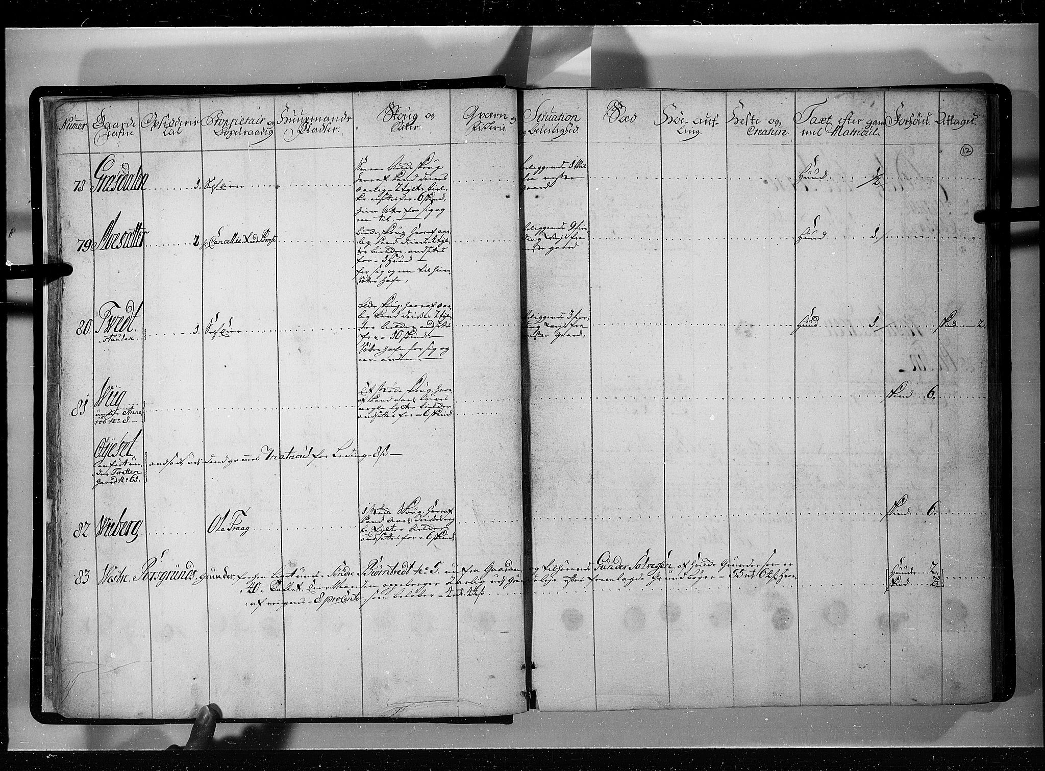 Rentekammeret inntil 1814, Realistisk ordnet avdeling, AV/RA-EA-4070/N/Nb/Nbf/L0121: Øvre og Nedre Telemark eksaminasjonsprotokoll, 1723, p. 11b-12a