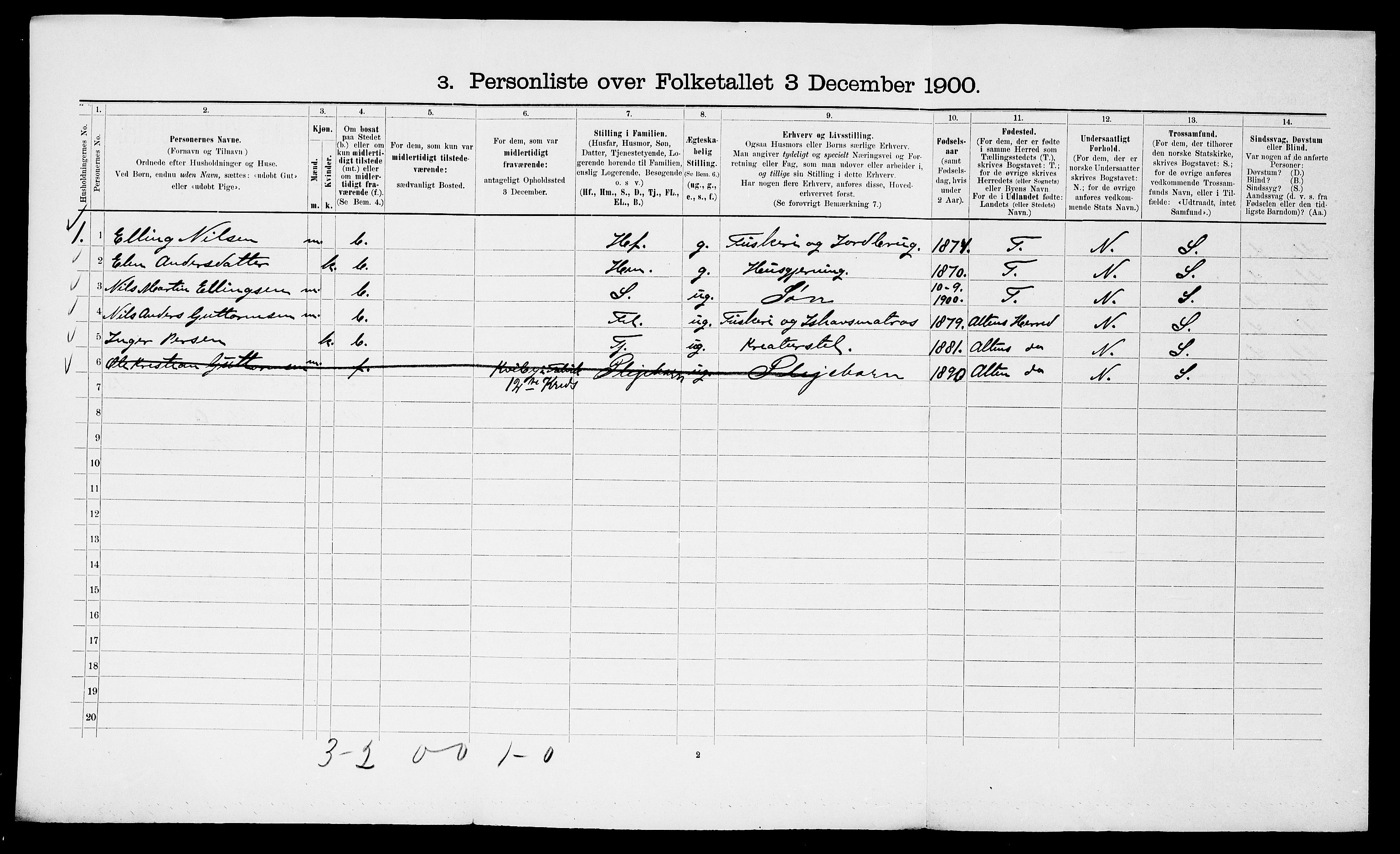 SATØ, 1900 census for Talvik, 1900, p. 916