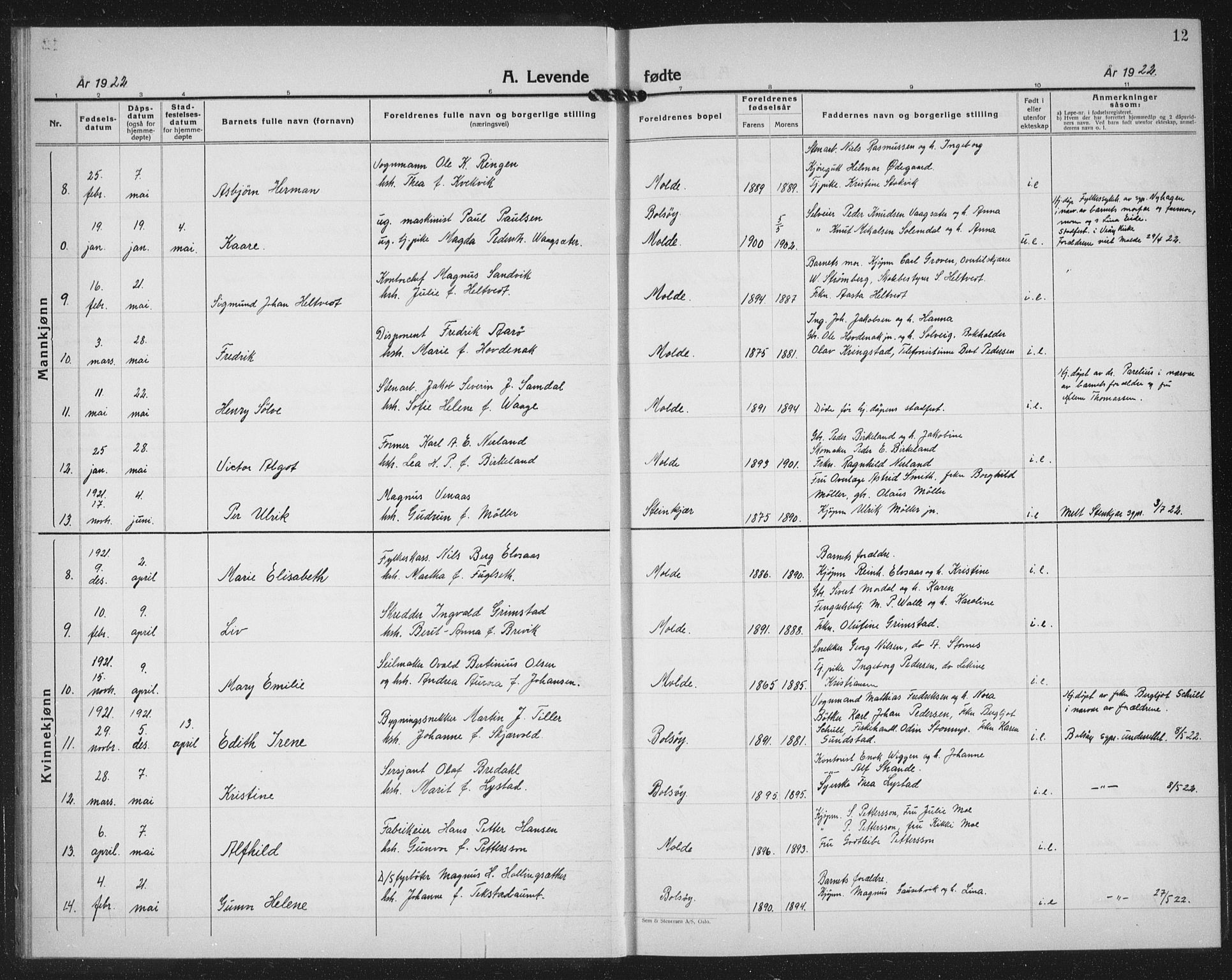 Ministerialprotokoller, klokkerbøker og fødselsregistre - Møre og Romsdal, AV/SAT-A-1454/558/L0704: Parish register (copy) no. 558C05, 1921-1942, p. 12