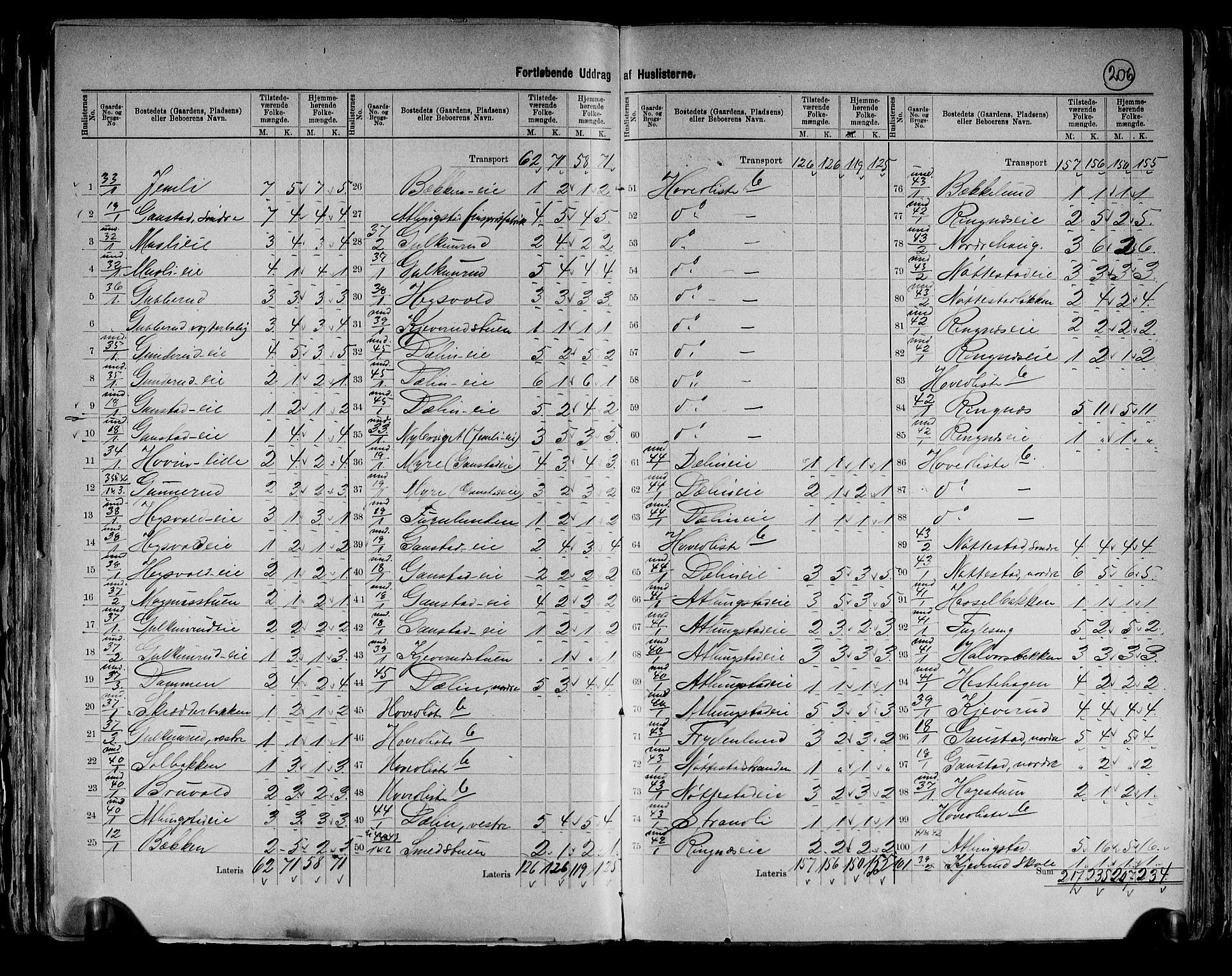 RA, 1891 census for 0417 Stange, 1891, p. 7