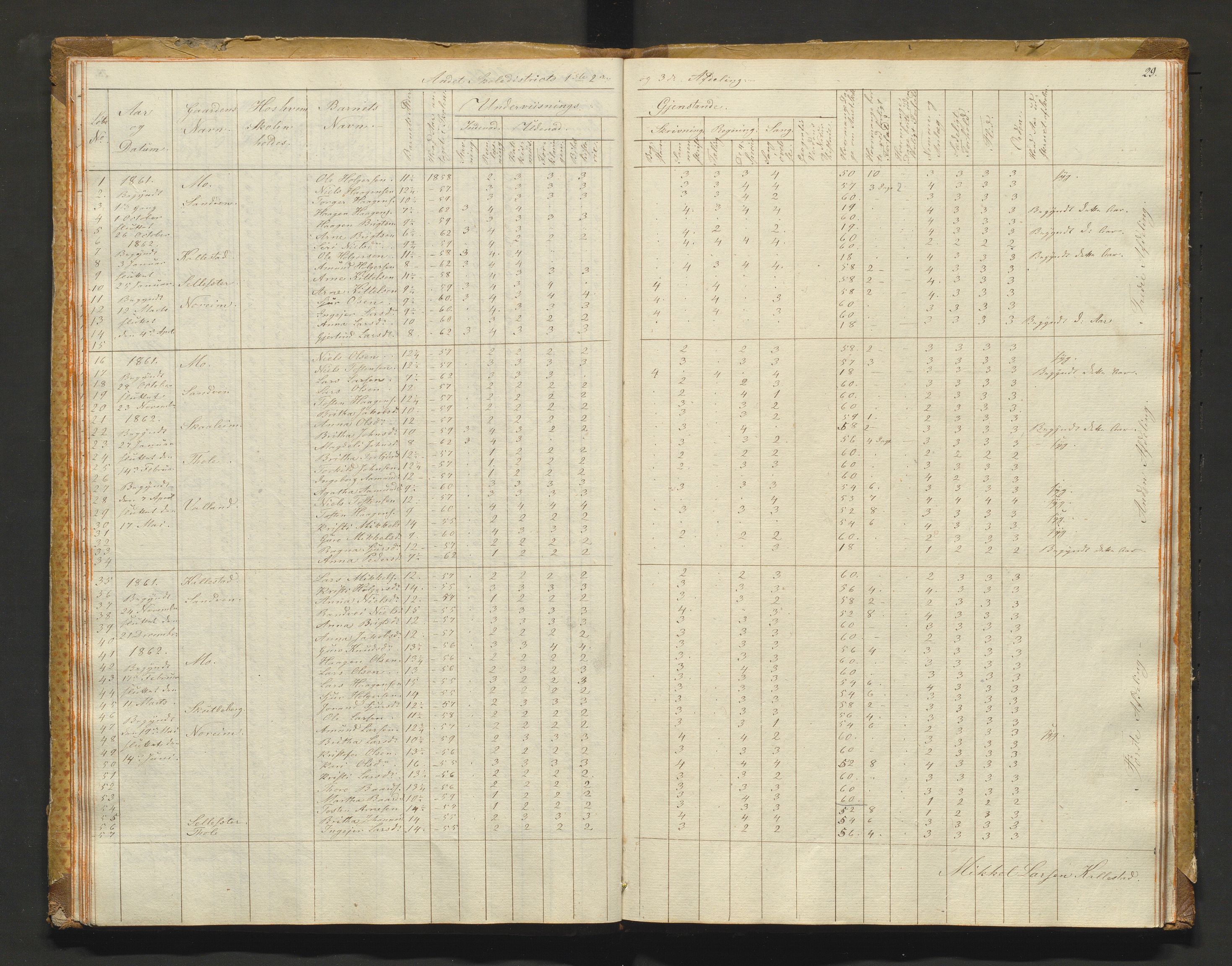 Kvam herad. Barneskulane, IKAH/1238-231/F/Fa/L0001: Skuleprotokoll for 1., 2. og 3. skuledistrikt i Vikøy prestegjeld m/ inventarliste, 1833-1877, p. 29