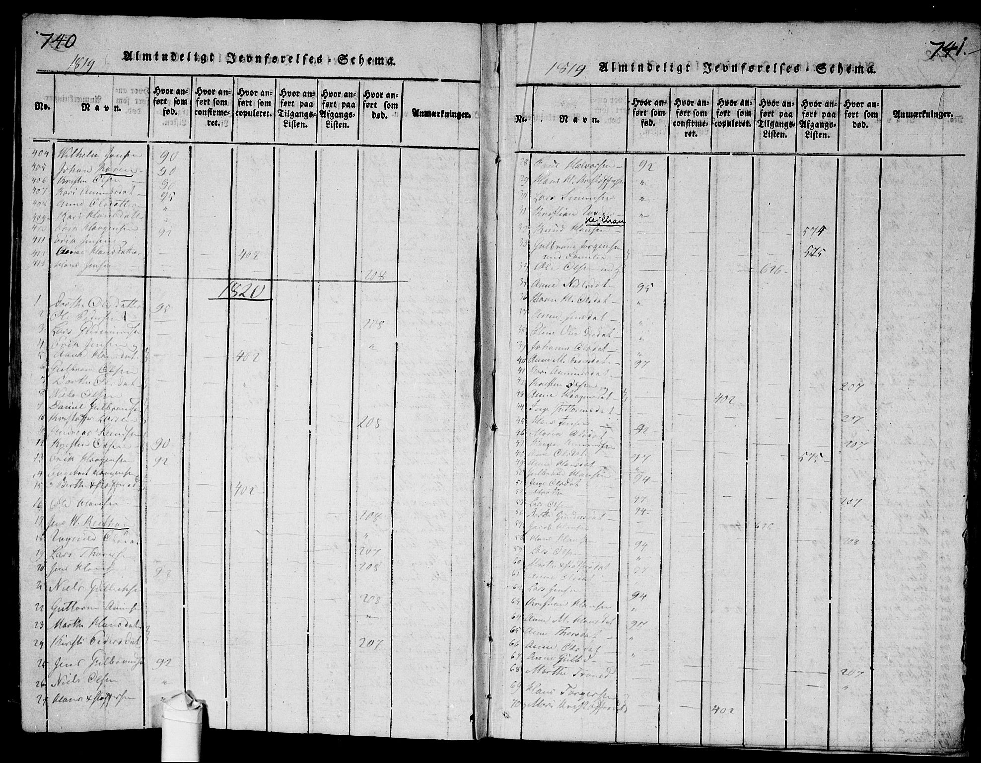 Ullensaker prestekontor Kirkebøker, SAO/A-10236a/G/Ga/L0001: Parish register (copy) no. I 1, 1815-1835, p. 740-741