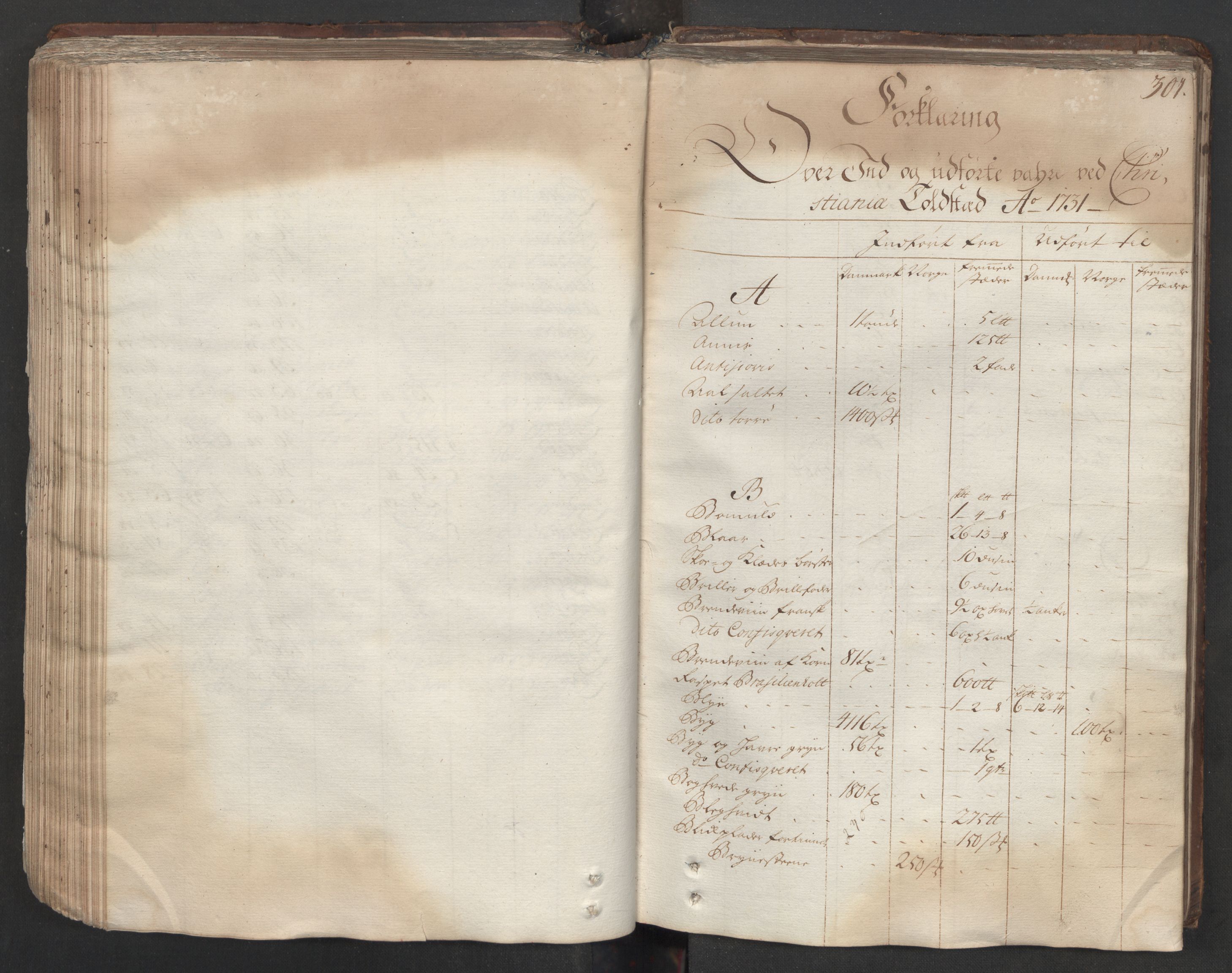 Generaltollkammeret, tollregnskaper, AV/RA-EA-5490/R06/L0012/0001: Tollregnskaper Kristiania / Hovedtollbok, 1731, p. 300b-301a