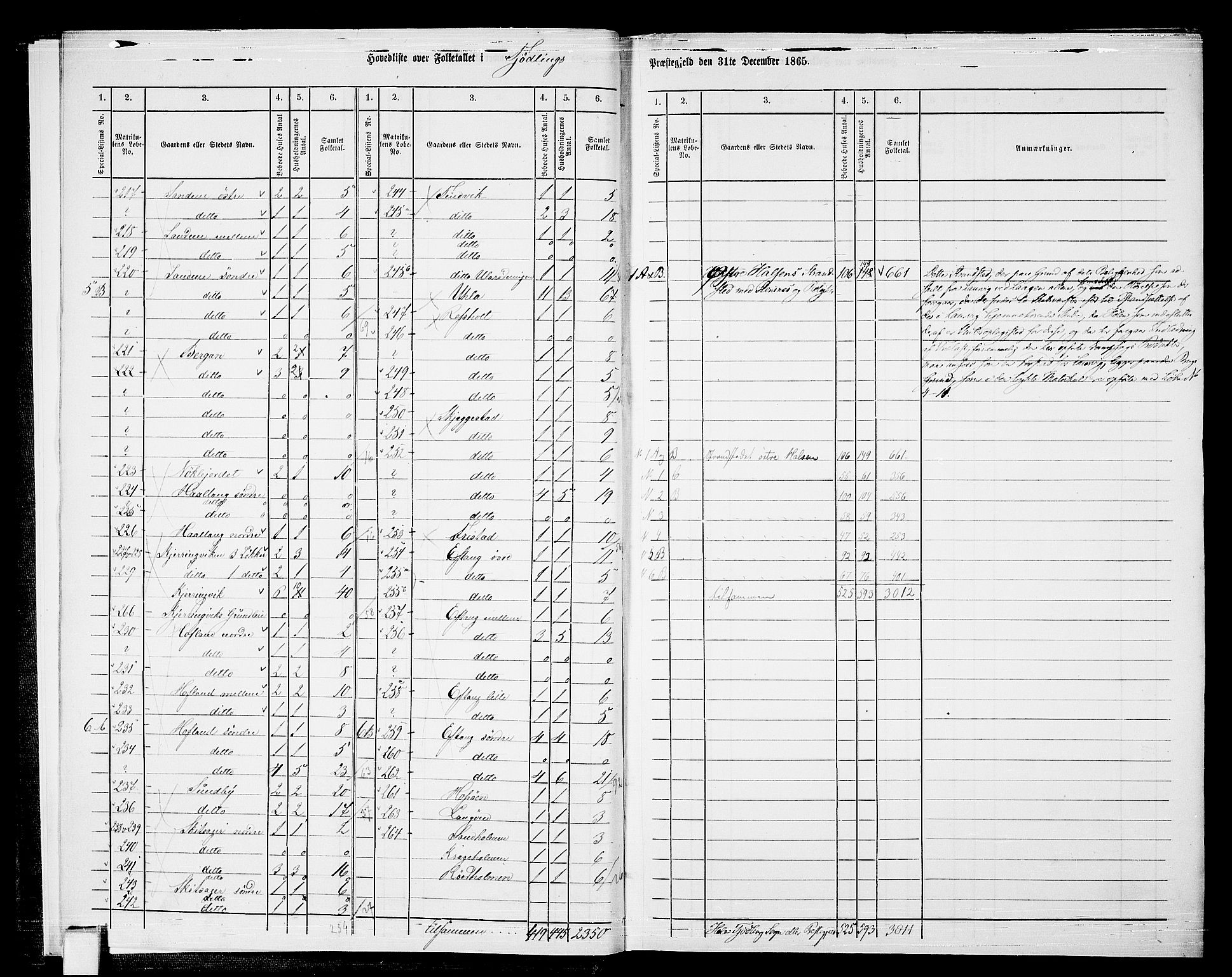 RA, 1865 census for Tjølling, 1865, p. 10