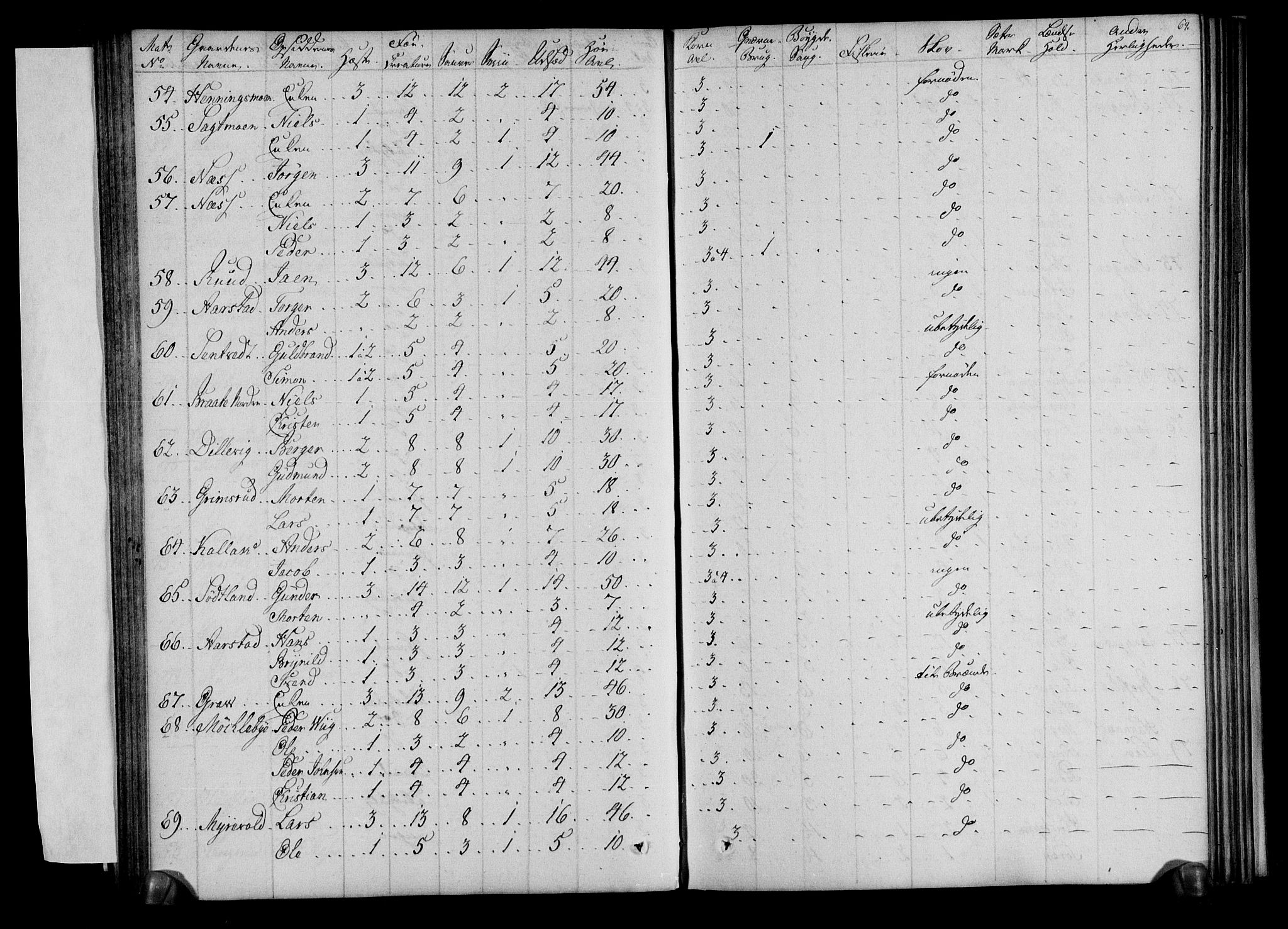 Rentekammeret inntil 1814, Realistisk ordnet avdeling, AV/RA-EA-4070/N/Ne/Nea/L0001: Rakkestad, Heggen og Frøland fogderi. Deliberasjonsprotokoll, 1803, p. 66