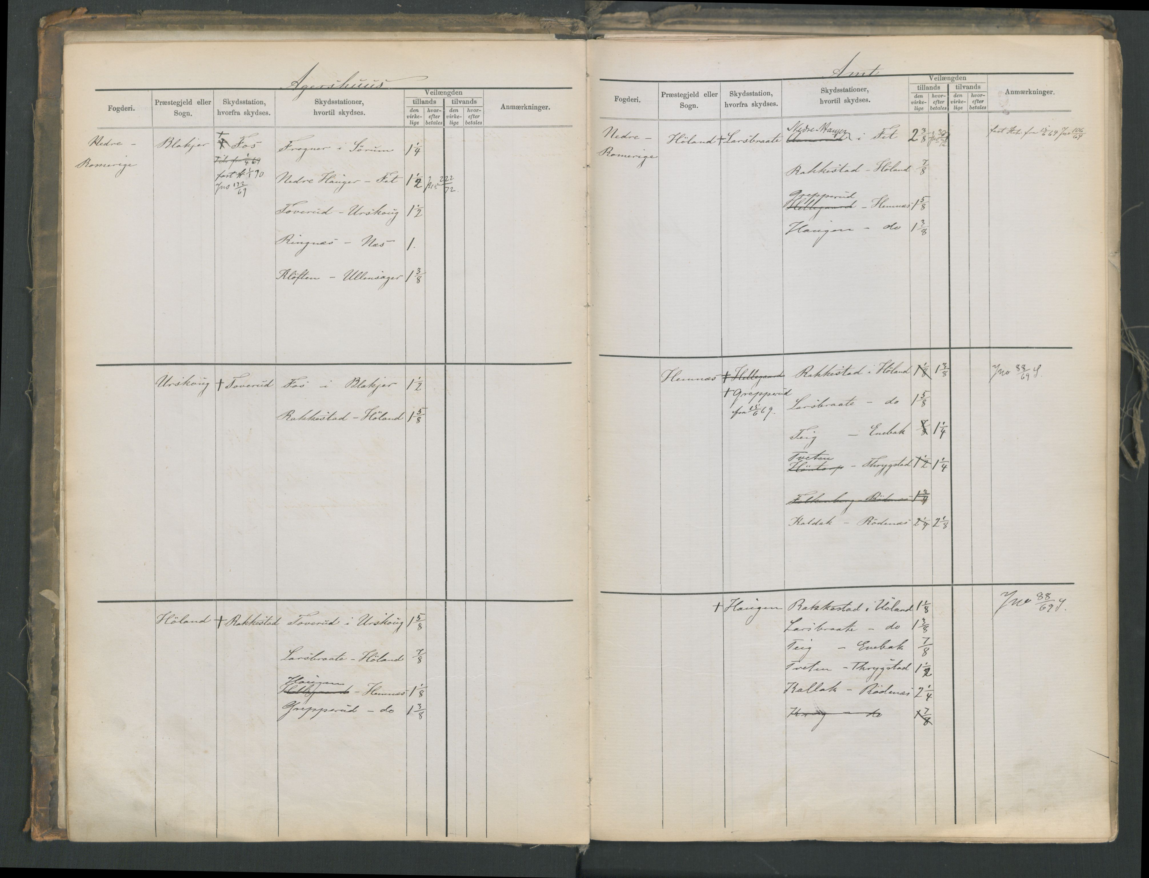 Samferdselsdepartementet, 4. postadministrasjonskontor, AV/RA-S-1345/G/Ge/Gea/L0002: Fortegnelse over skysstasjoner, 1875, p. 9