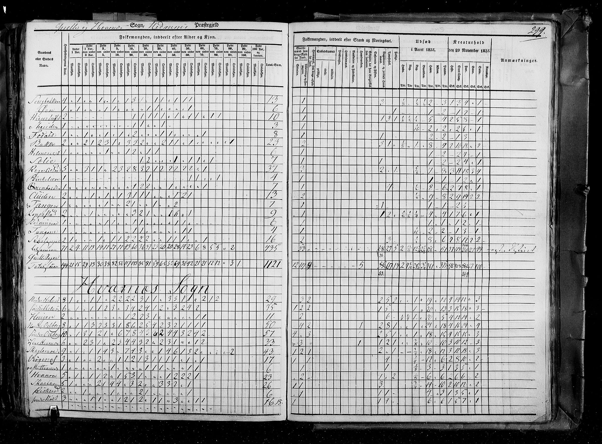 RA, Census 1835, vol. 4: Buskerud amt og Jarlsberg og Larvik amt, 1835, p. 299