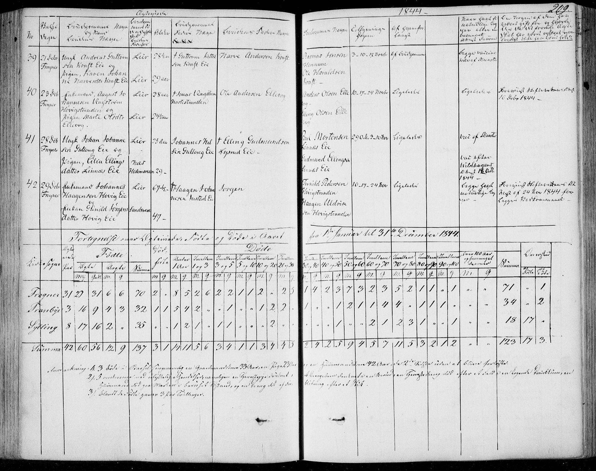 Lier kirkebøker, AV/SAKO-A-230/F/Fa/L0011: Parish register (official) no. I 11, 1843-1854, p. 209