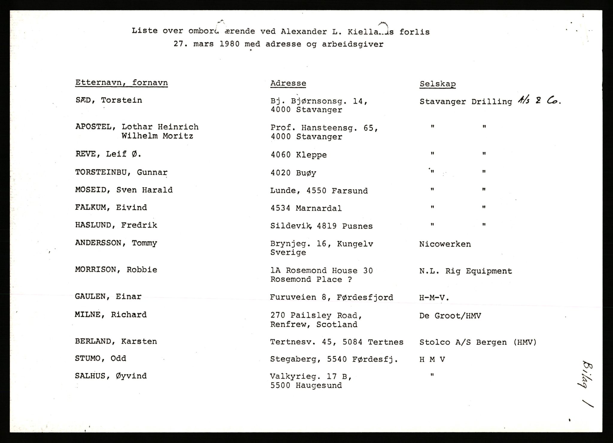 Stavanger byrett, AV/SAST-A-100455/003/F/Fh/Fhb/L0039g: A IV sak nr 147, 1980, p. 383